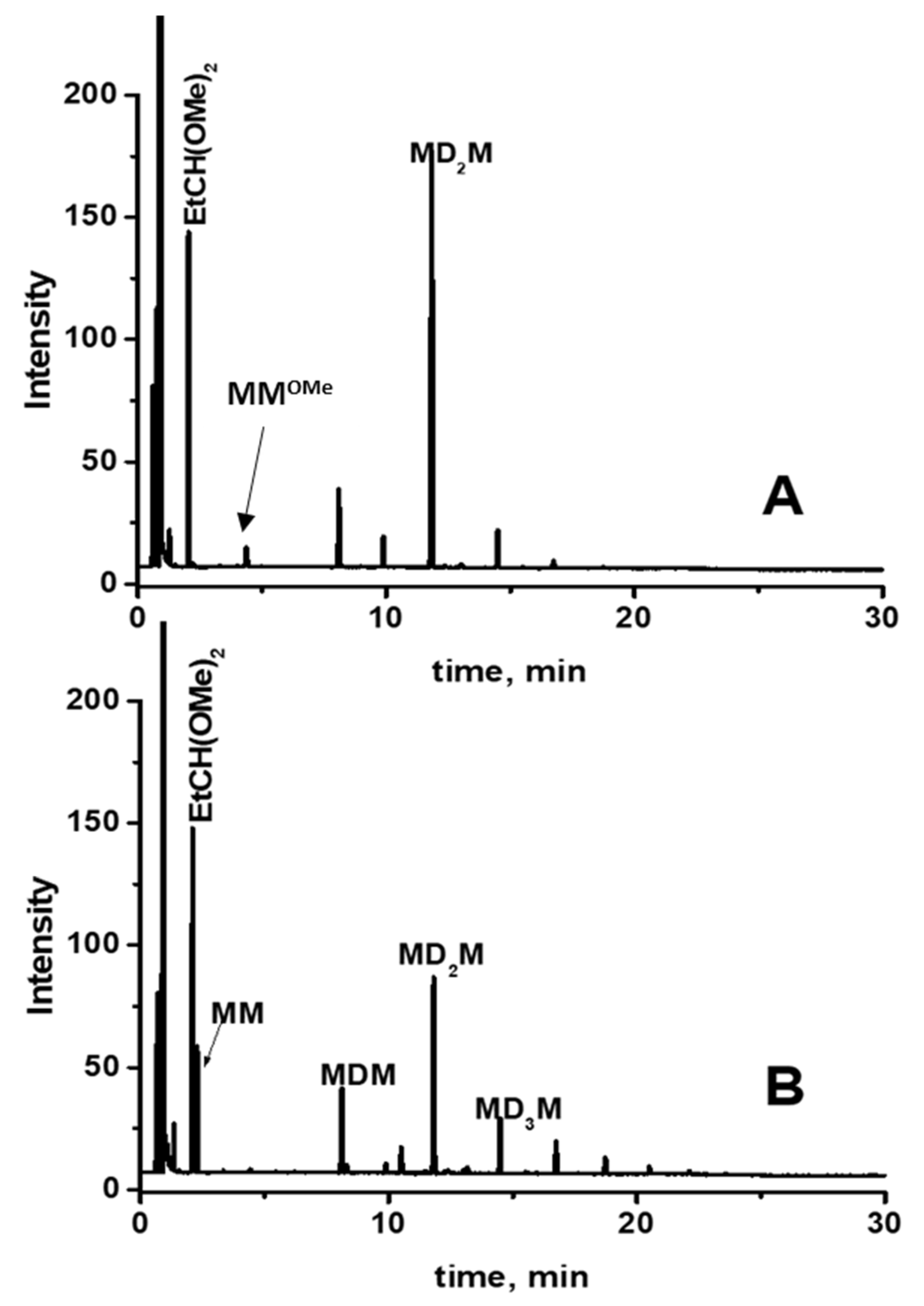 Molecules 30 00714 g006