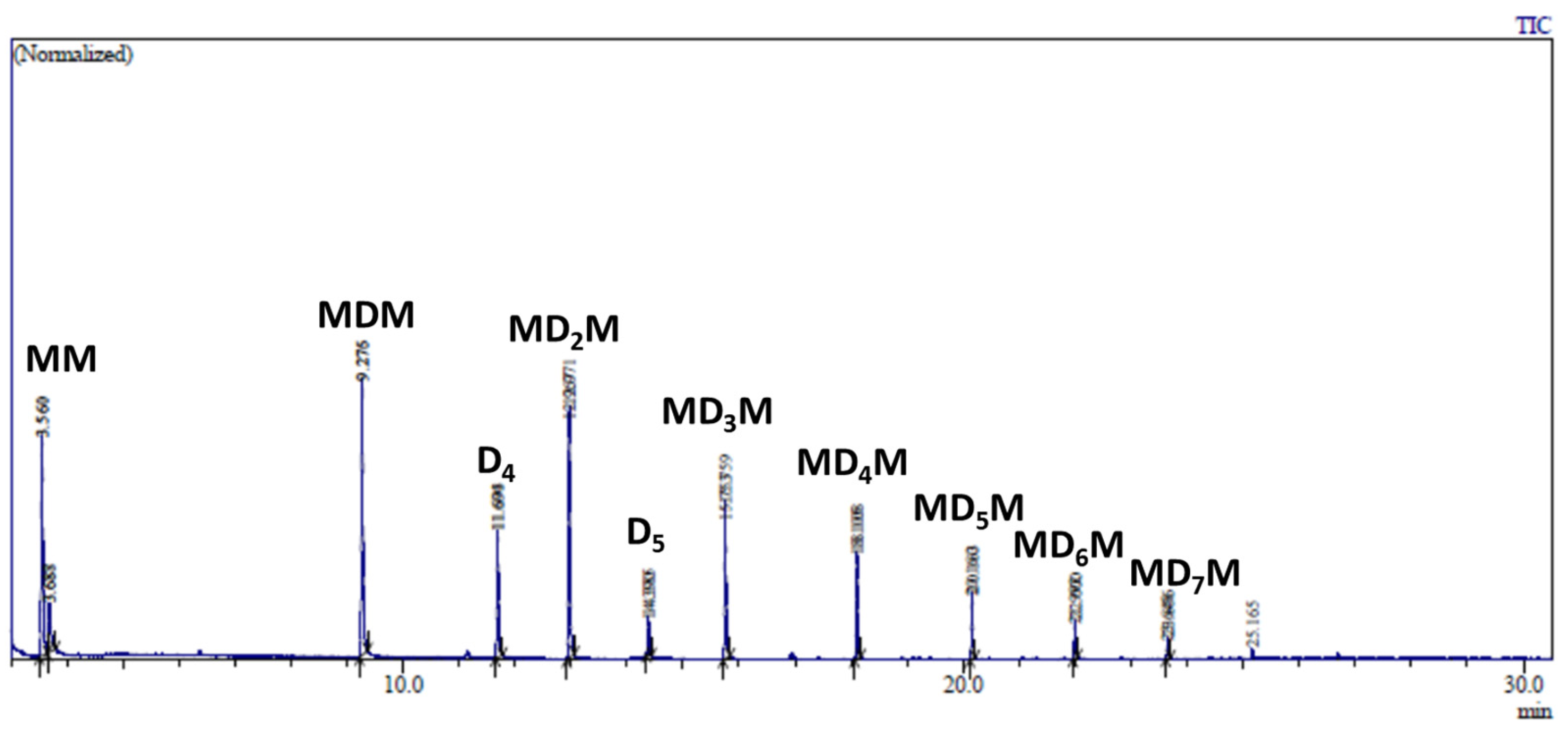 Molecules 30 00714 g007
