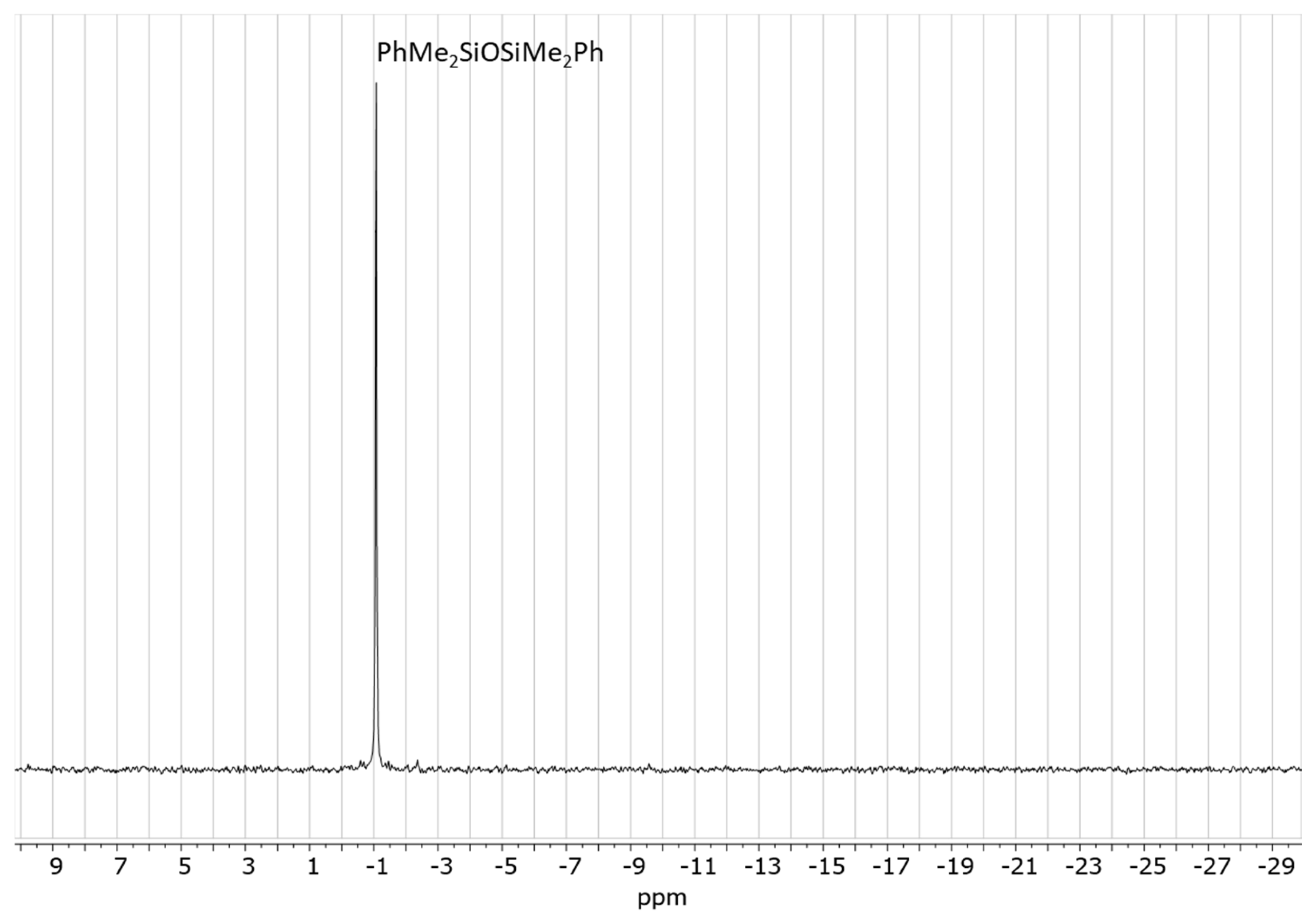 Molecules 30 00714 g009