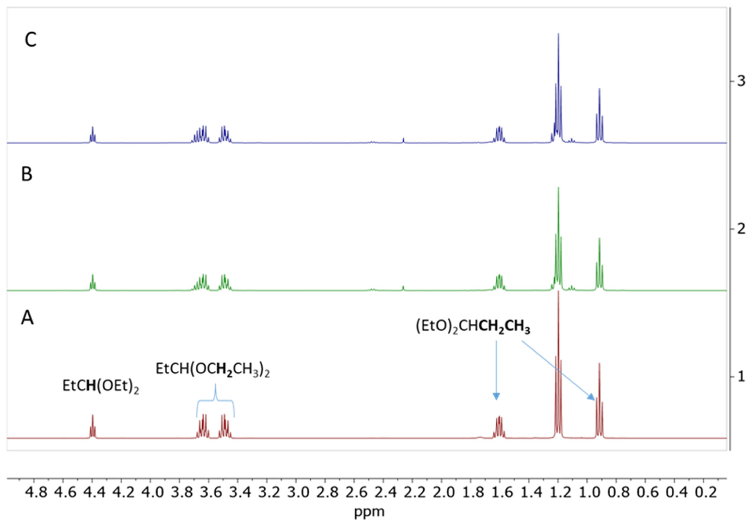 Molecules 30 00714 g010