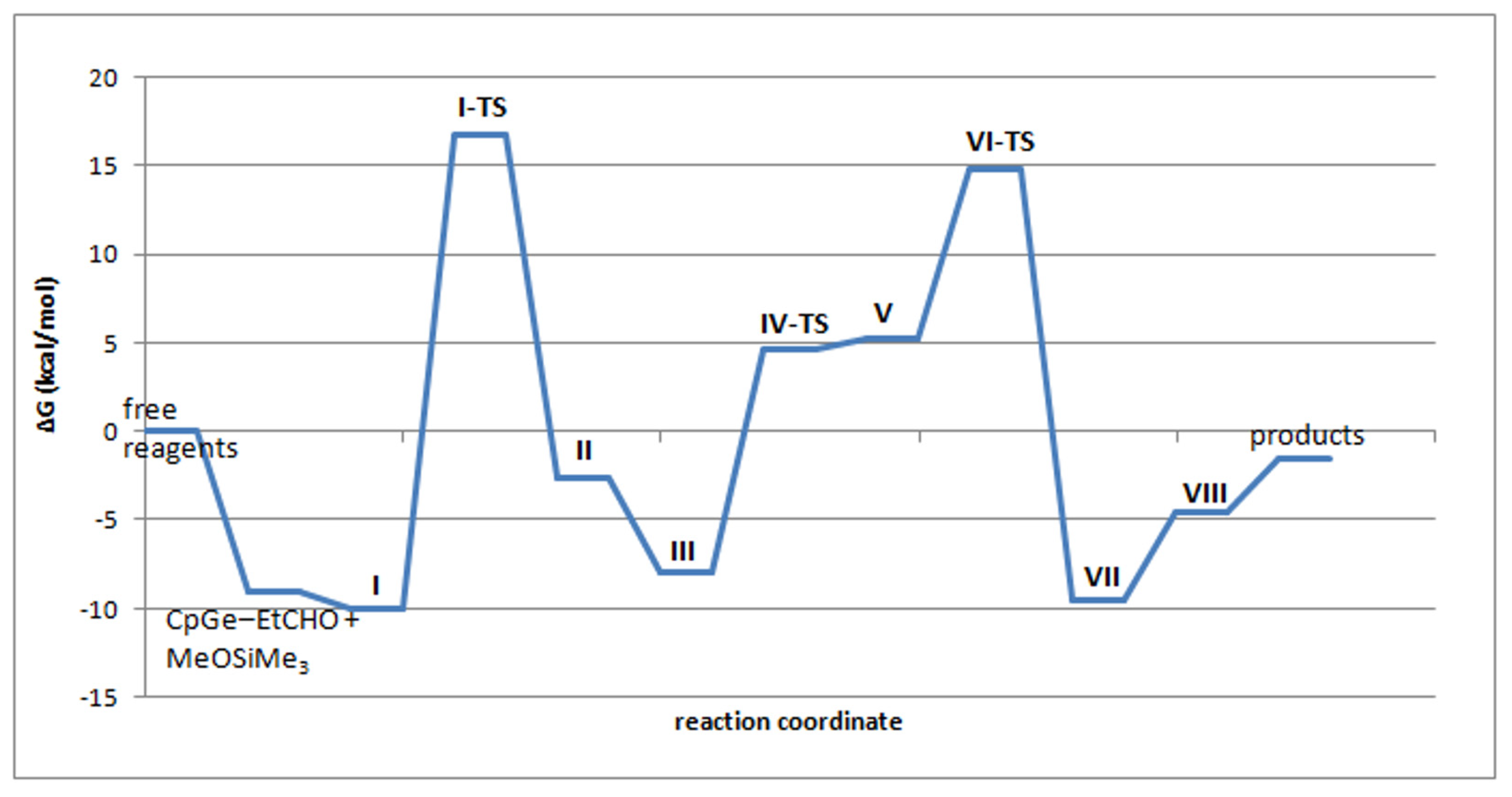 Molecules 30 00714 g012