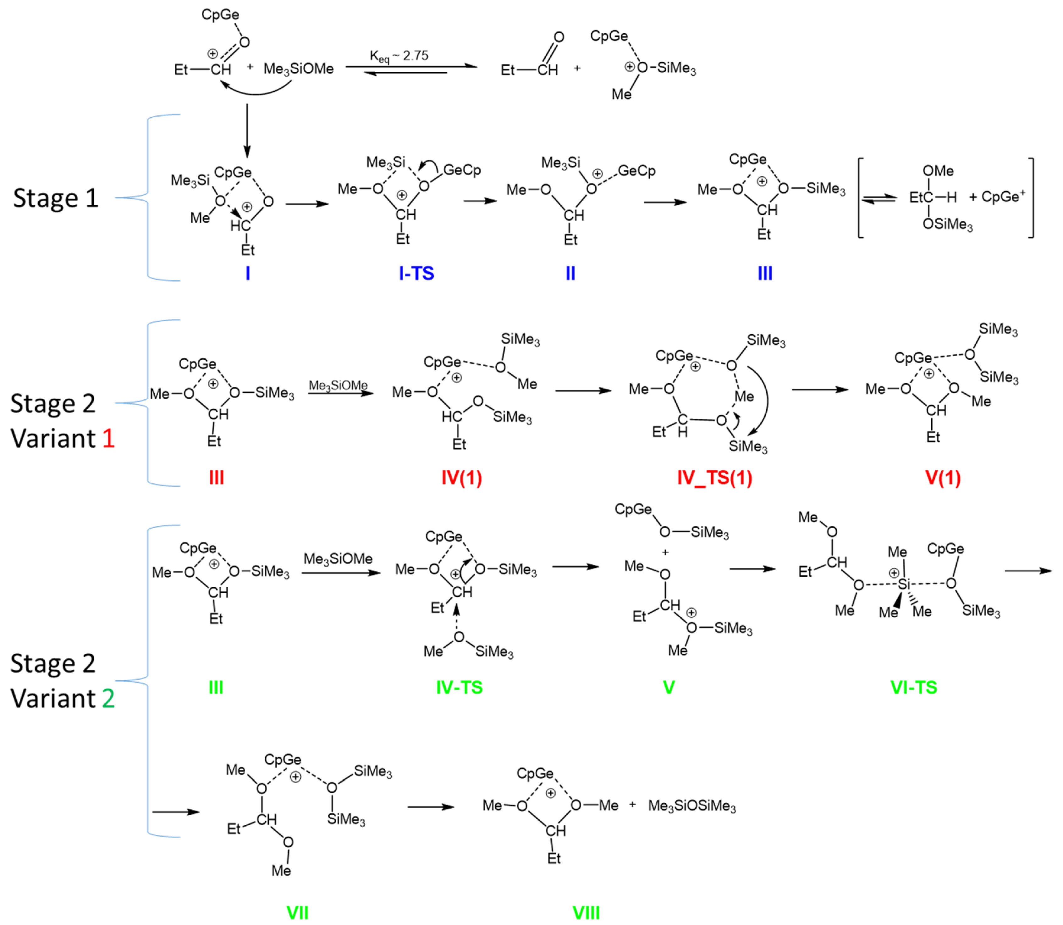 Molecules 30 00714 sch007