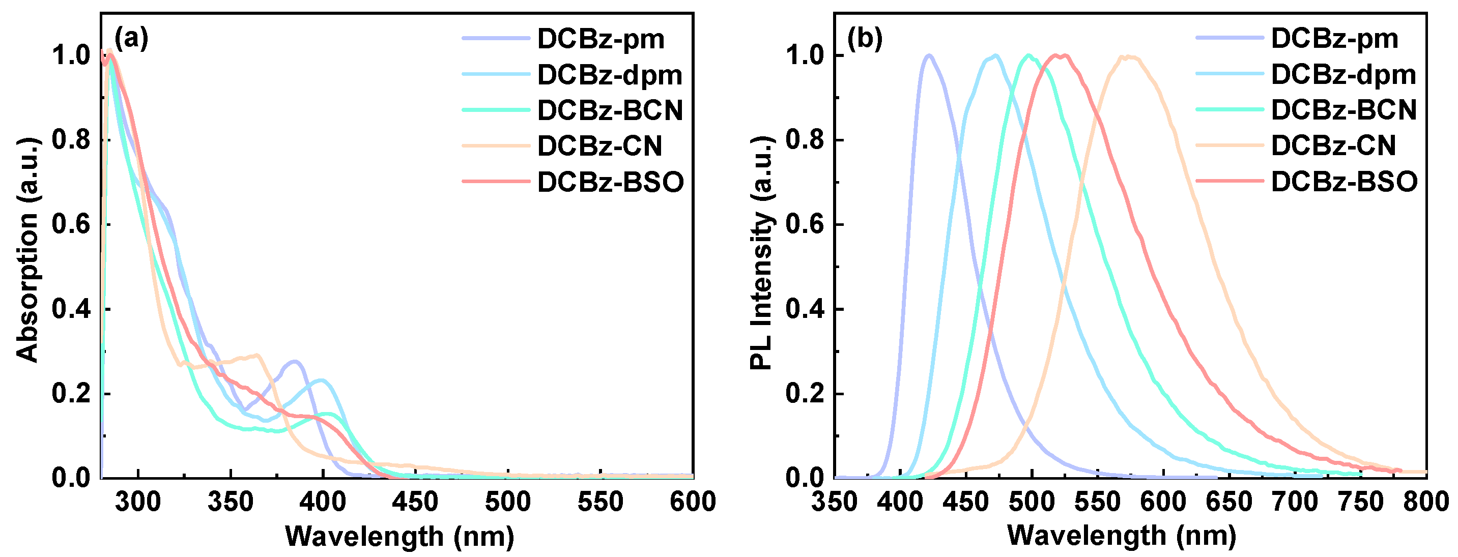 Molecules 30 00716 g002