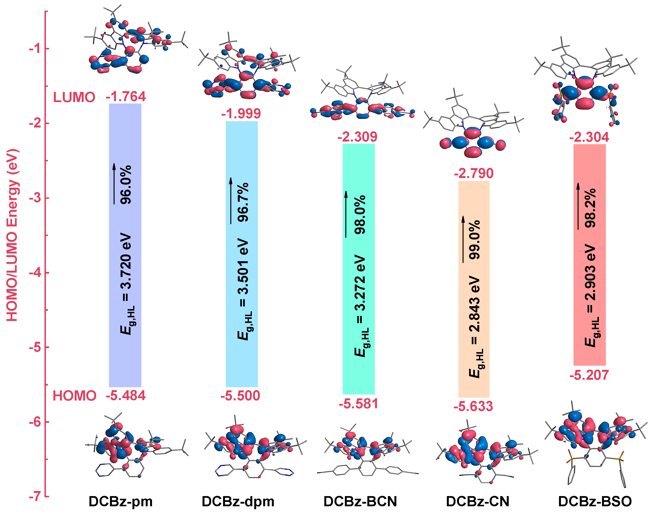 Molecules 30 00716 g003