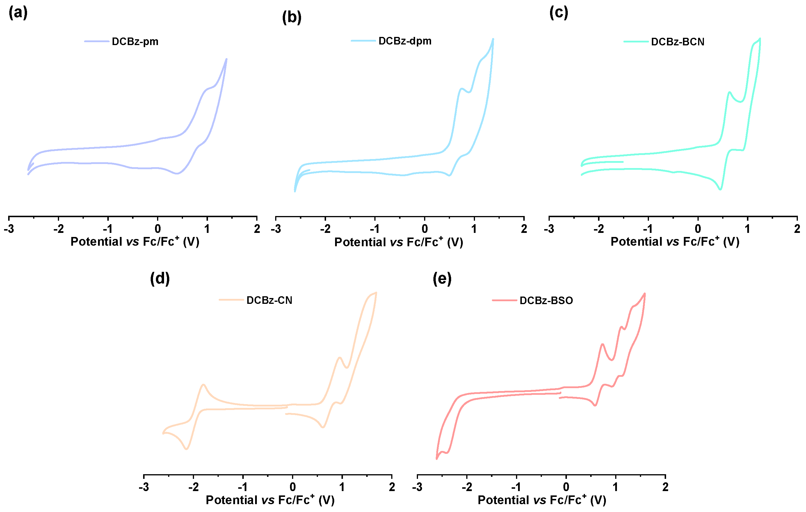 Molecules 30 00716 g005