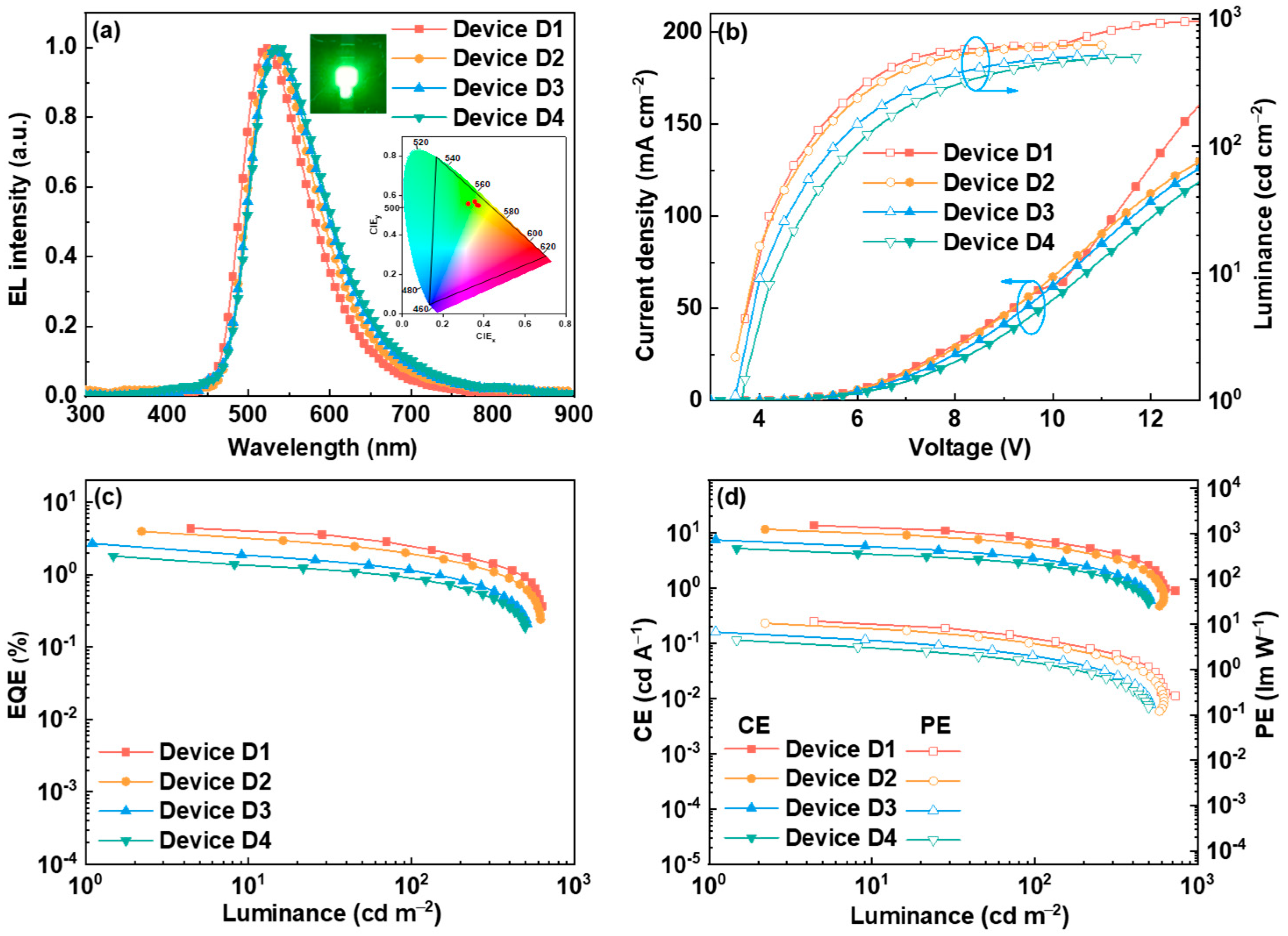 Molecules 30 00716 g010
