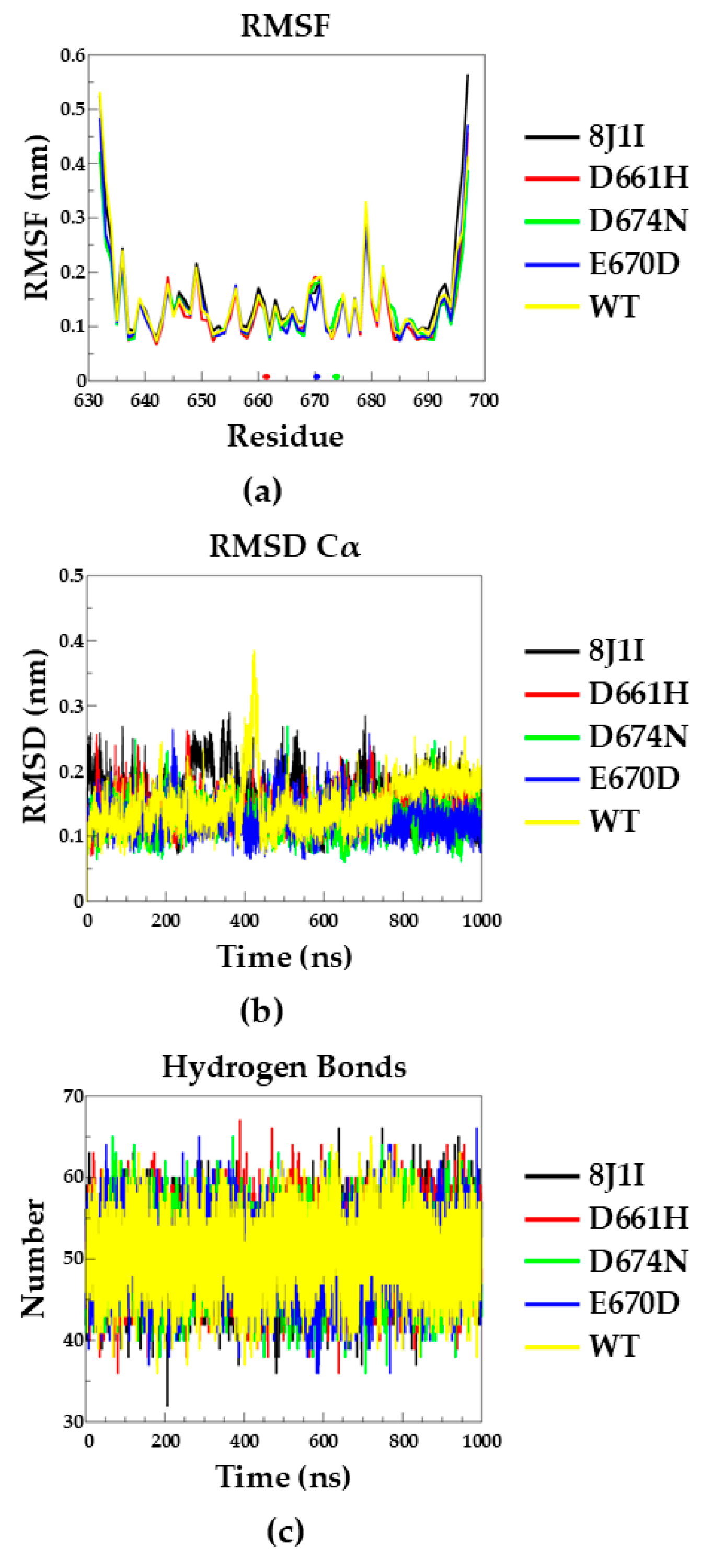 Molecules 30 00718 g006