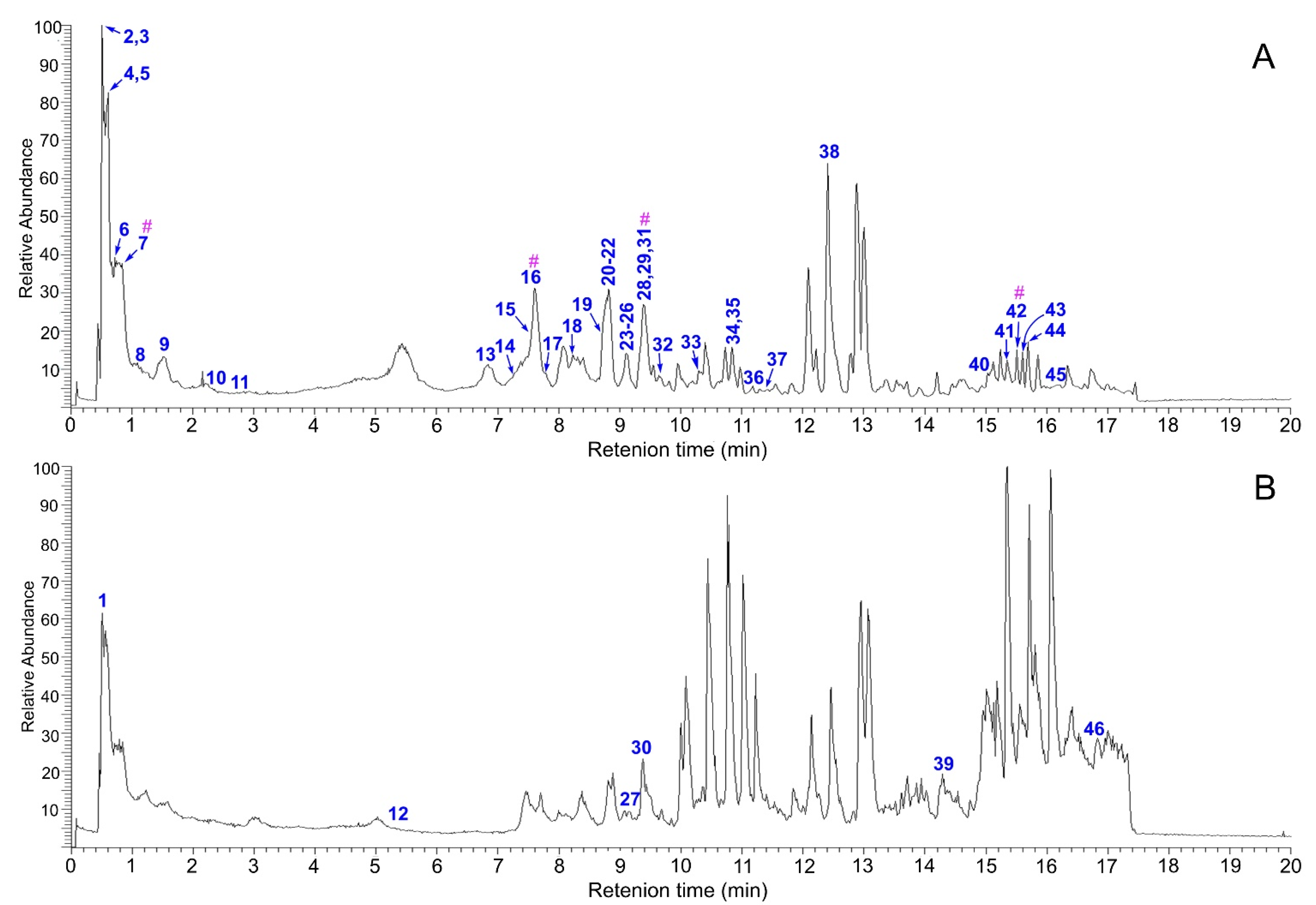 Molecules 30 00722 g002