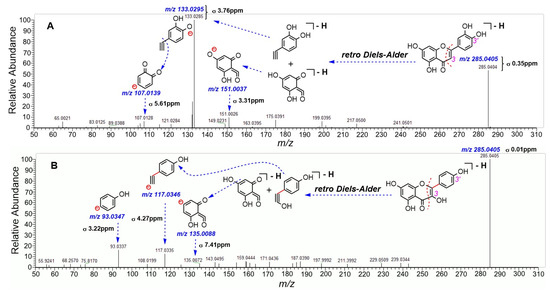 アルダー High-Resolution LC-MS Simultaneous Quantification of Forty