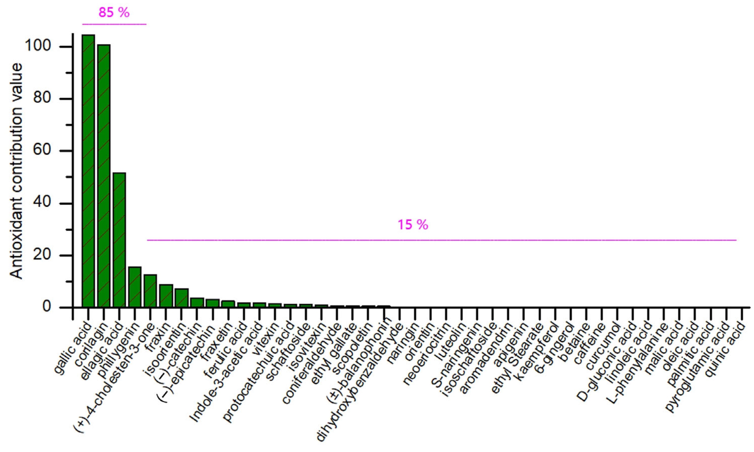 Molecules 30 00722 g005