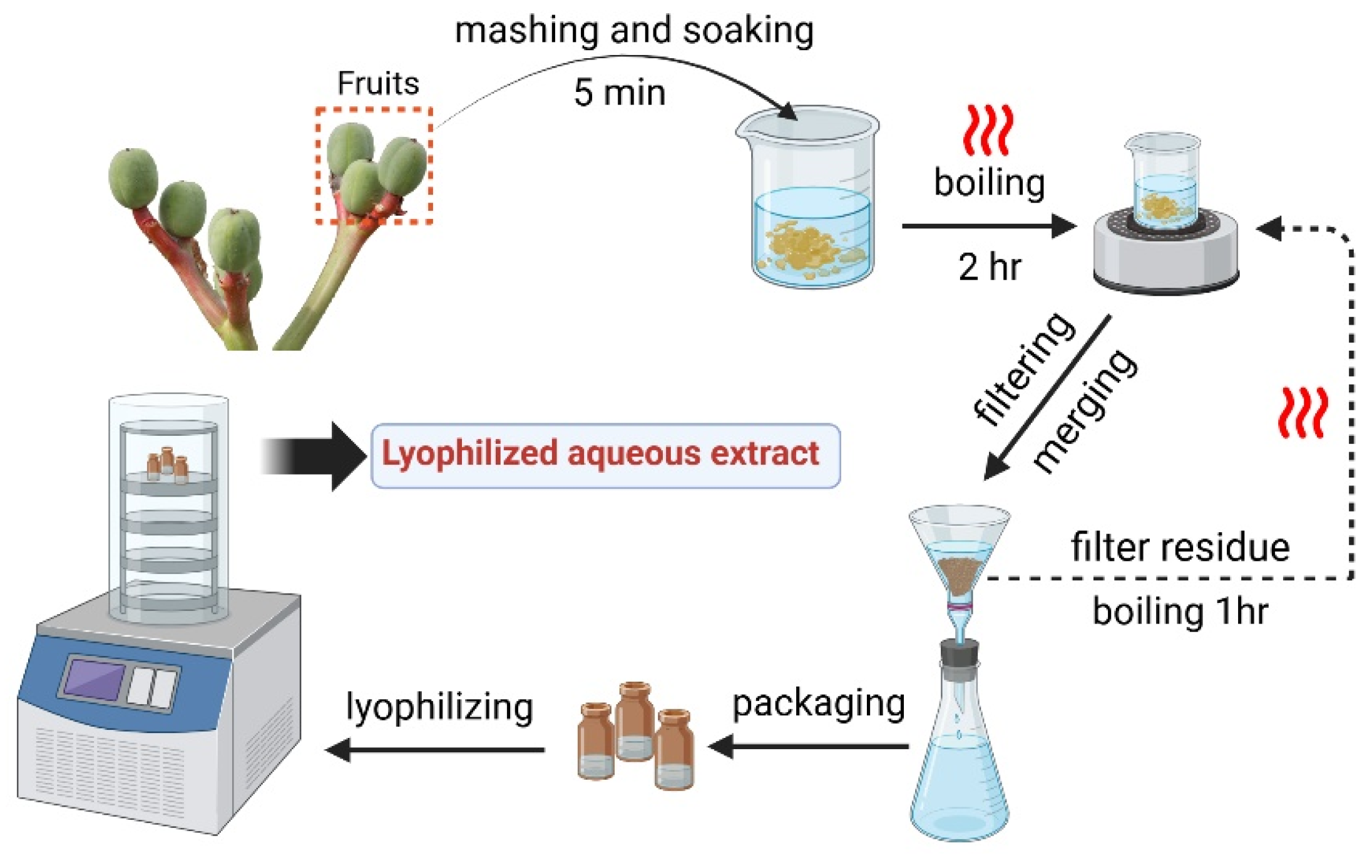 High-Resolution LC-MS Simultaneous Quantification of Forty