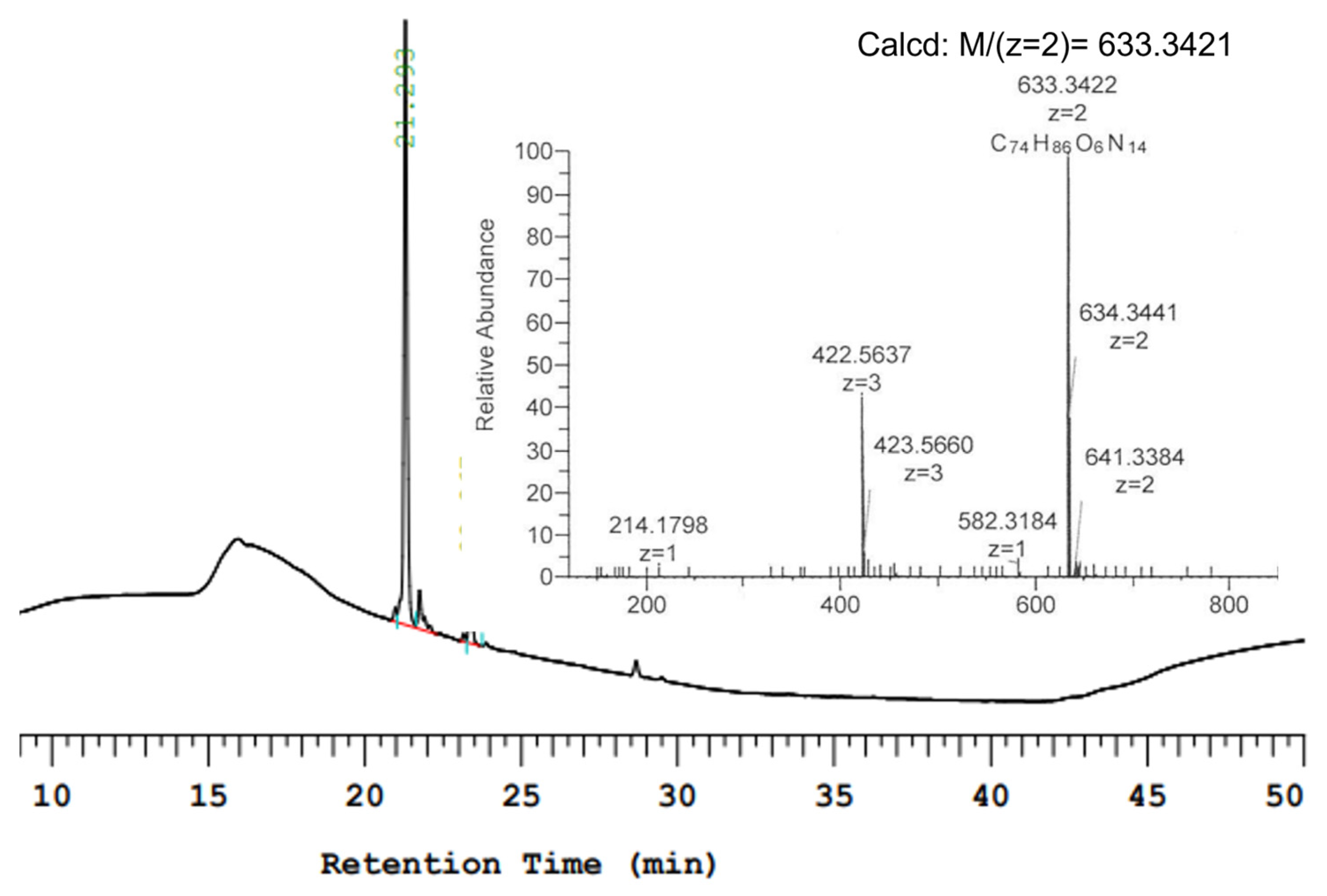 Molecules 30 00724 g001