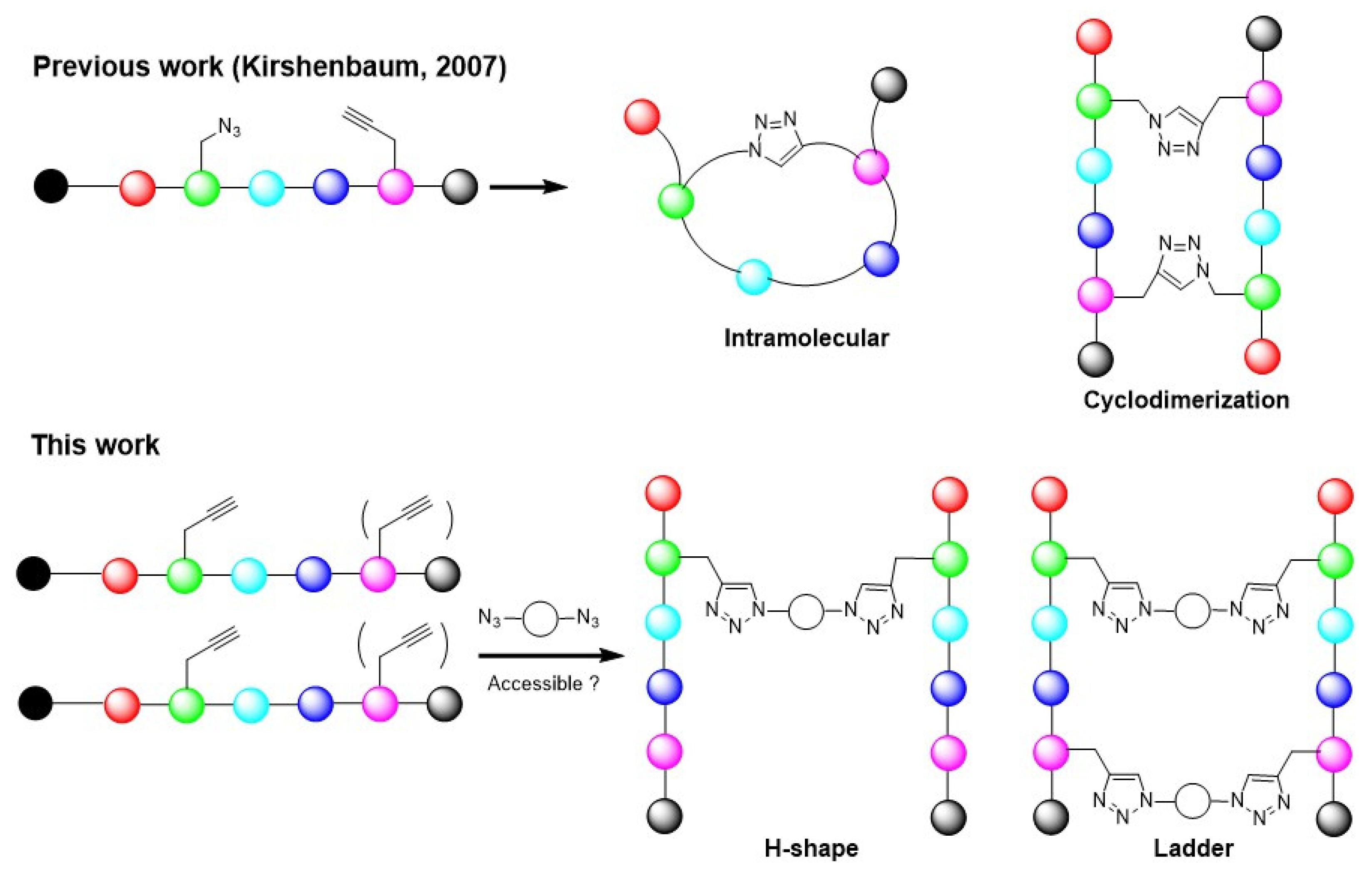 Molecules 30 00724 sch001
