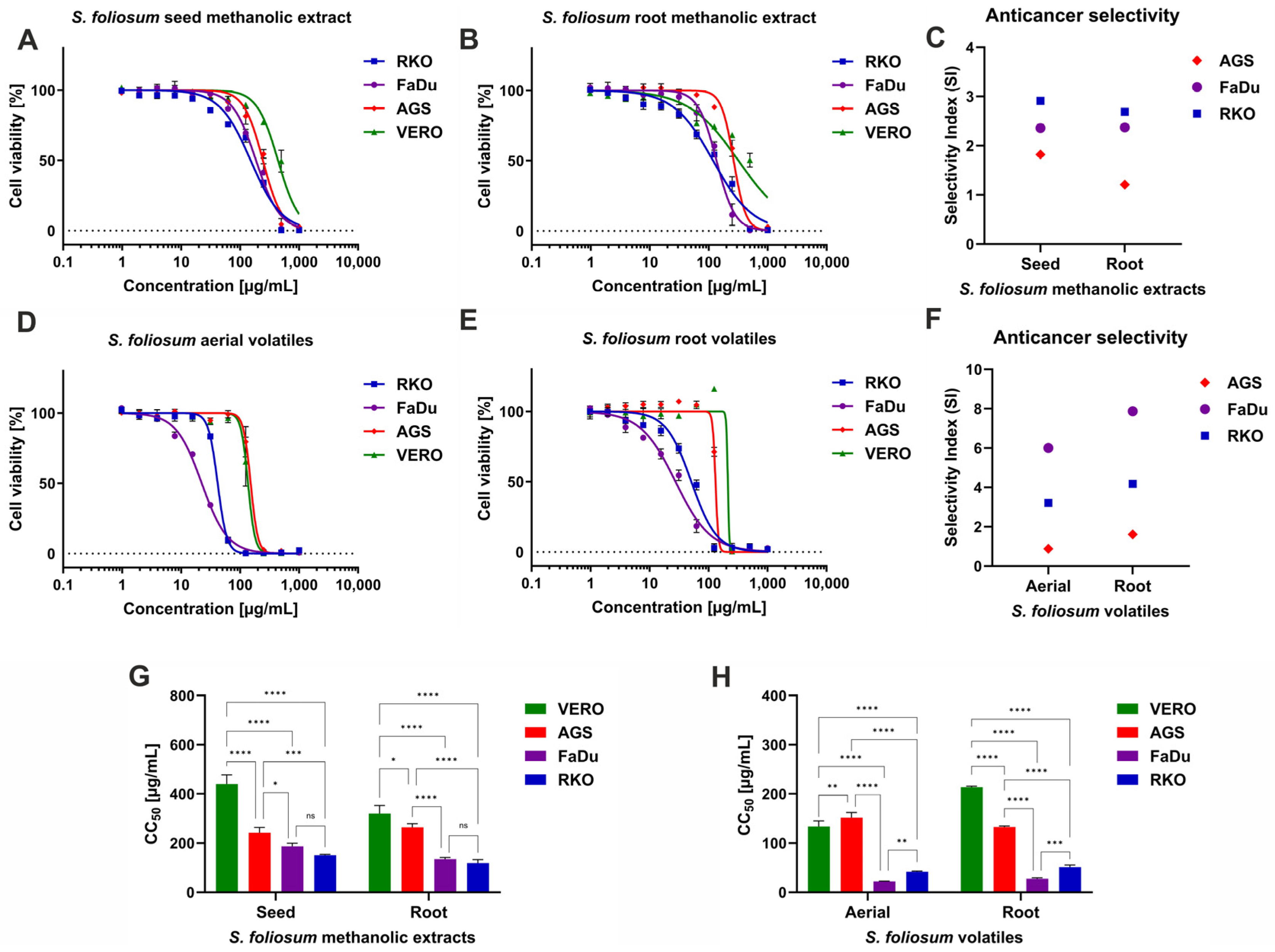 Molecules 30 00725 g002