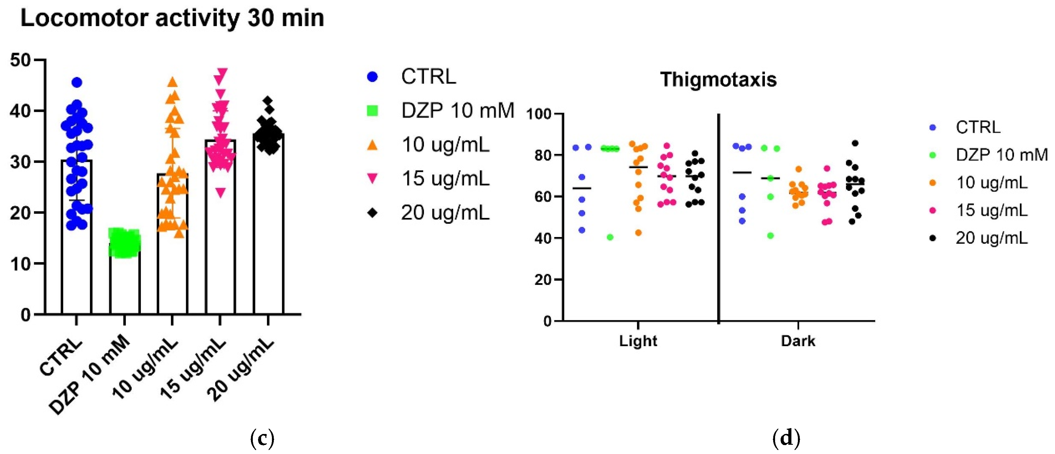 Molecules 30 00725 g003b