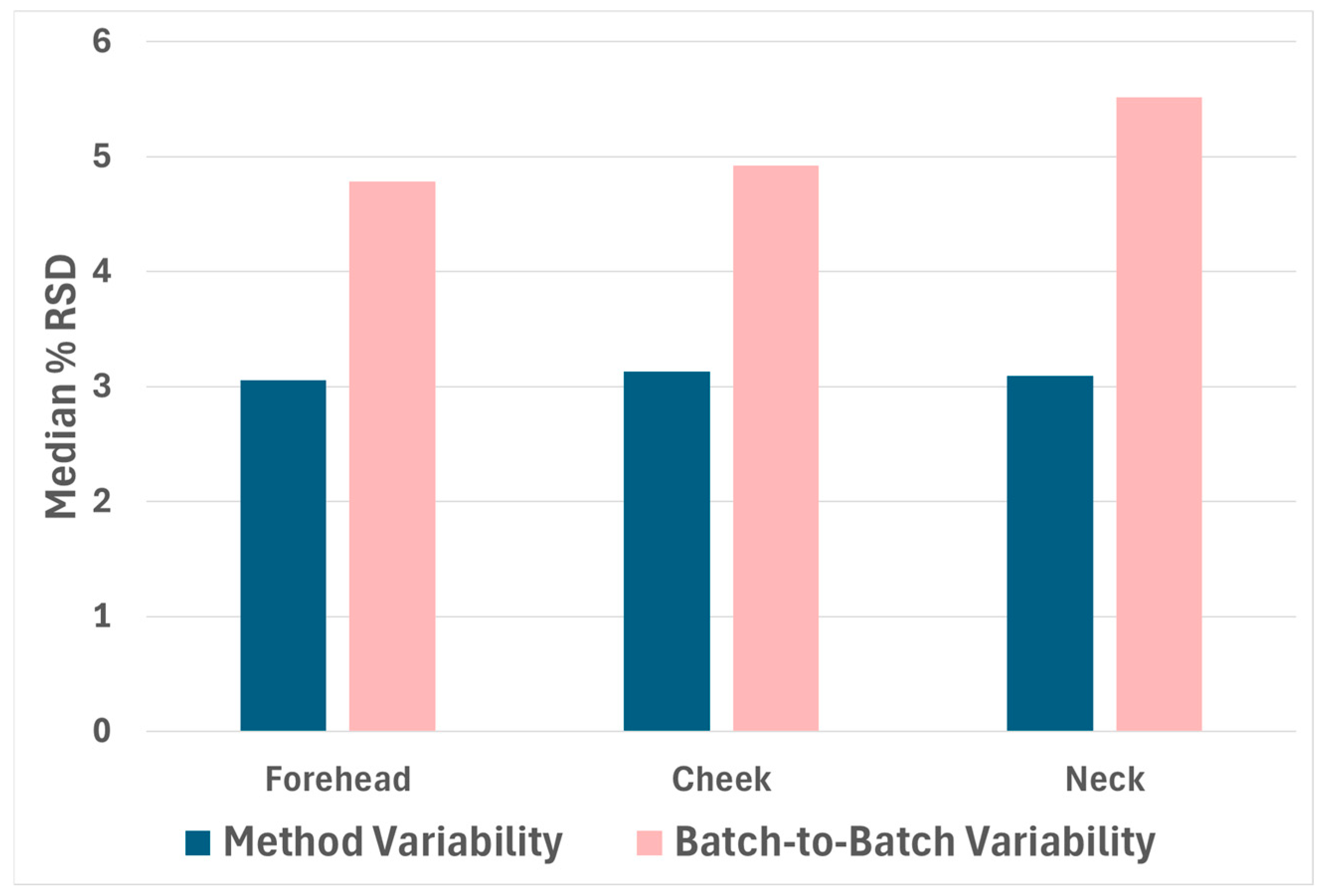 Molecules 30 00726 g002