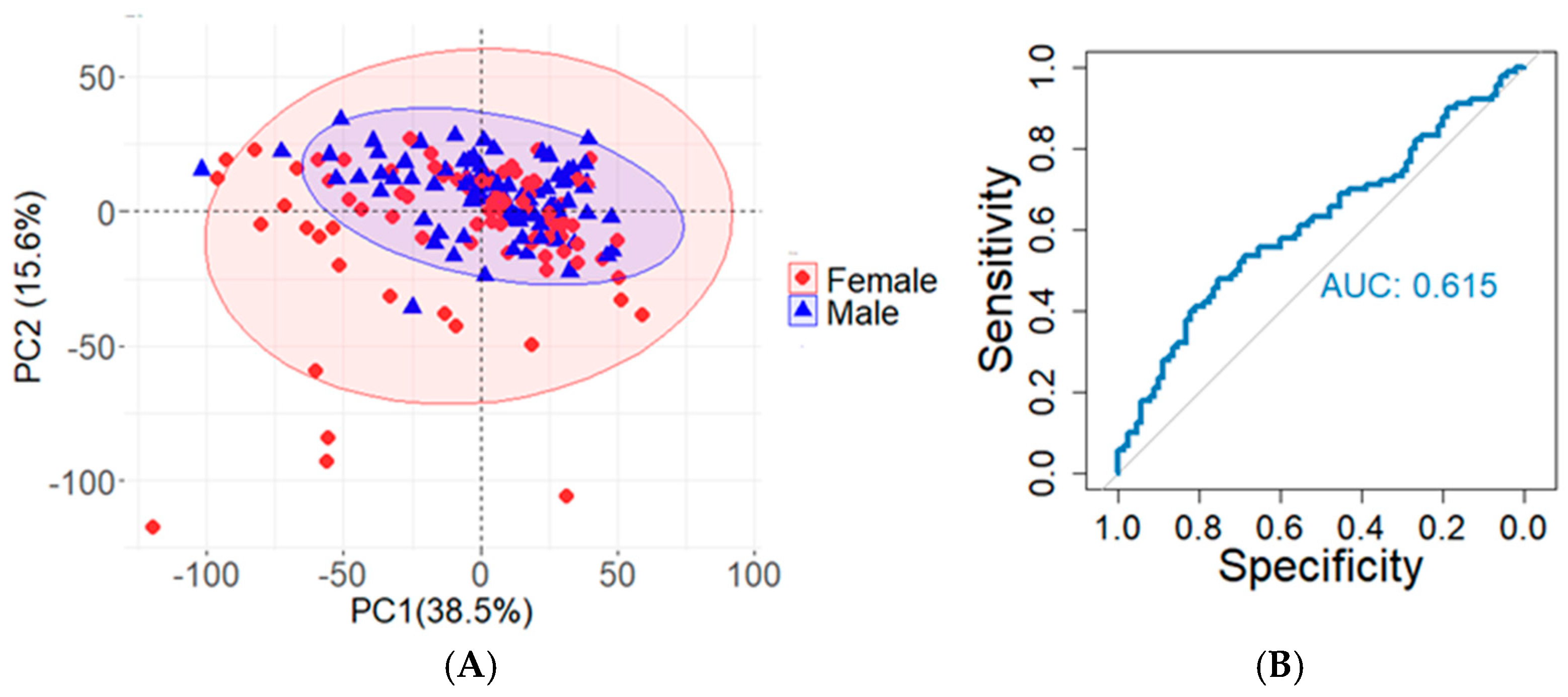 Molecules 30 00726 g003