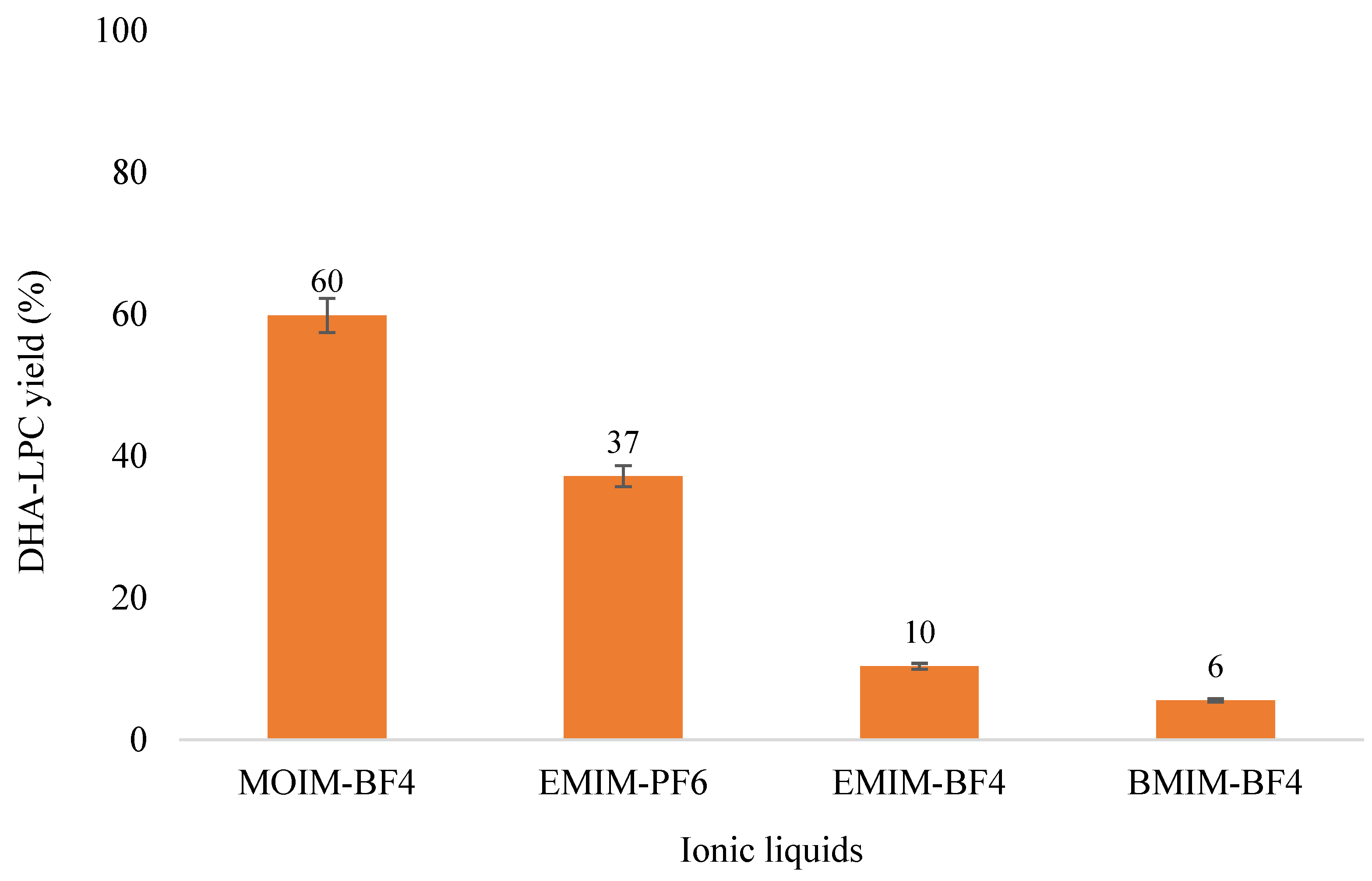 Molecules 30 00728 g003
