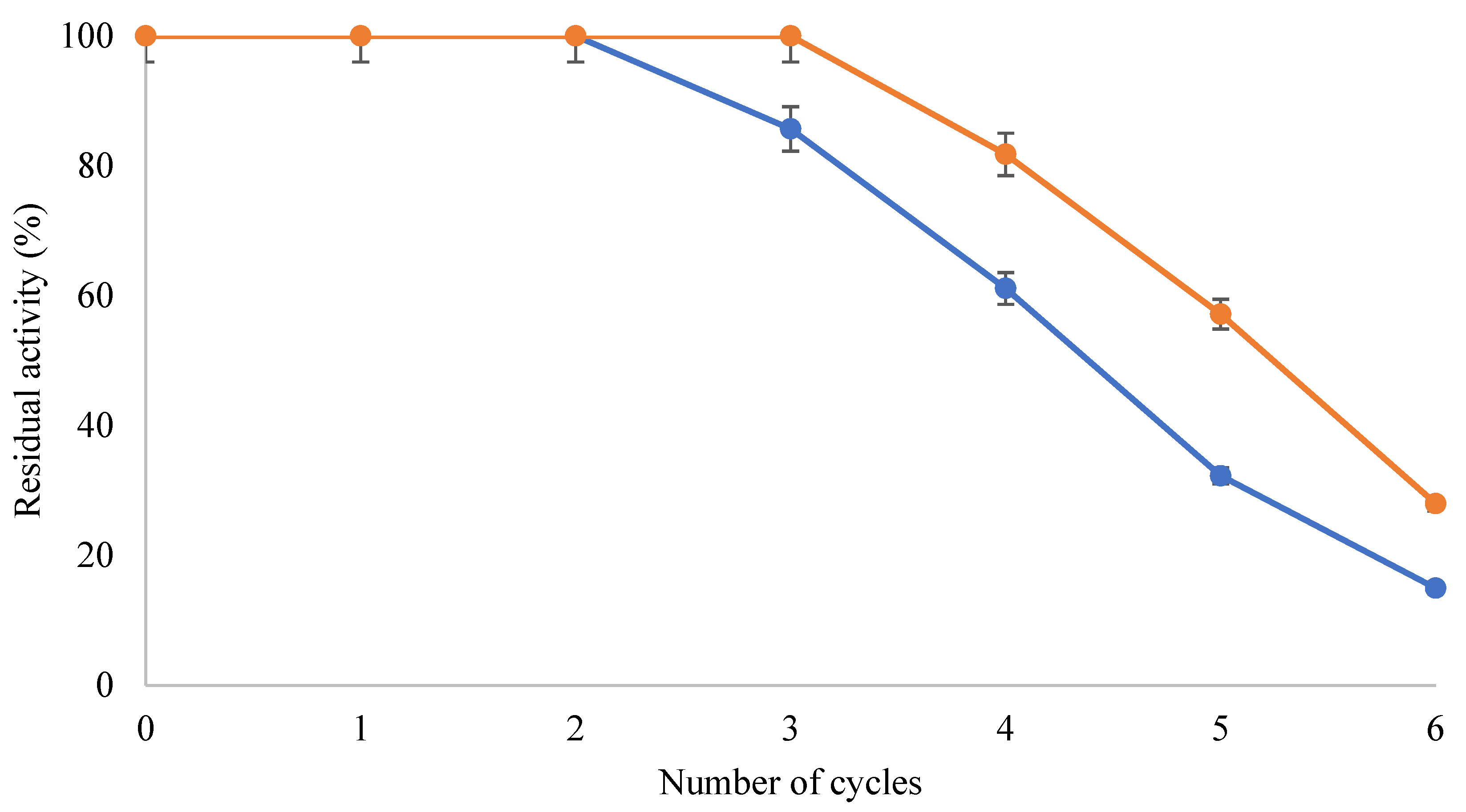 Molecules 30 00728 g005