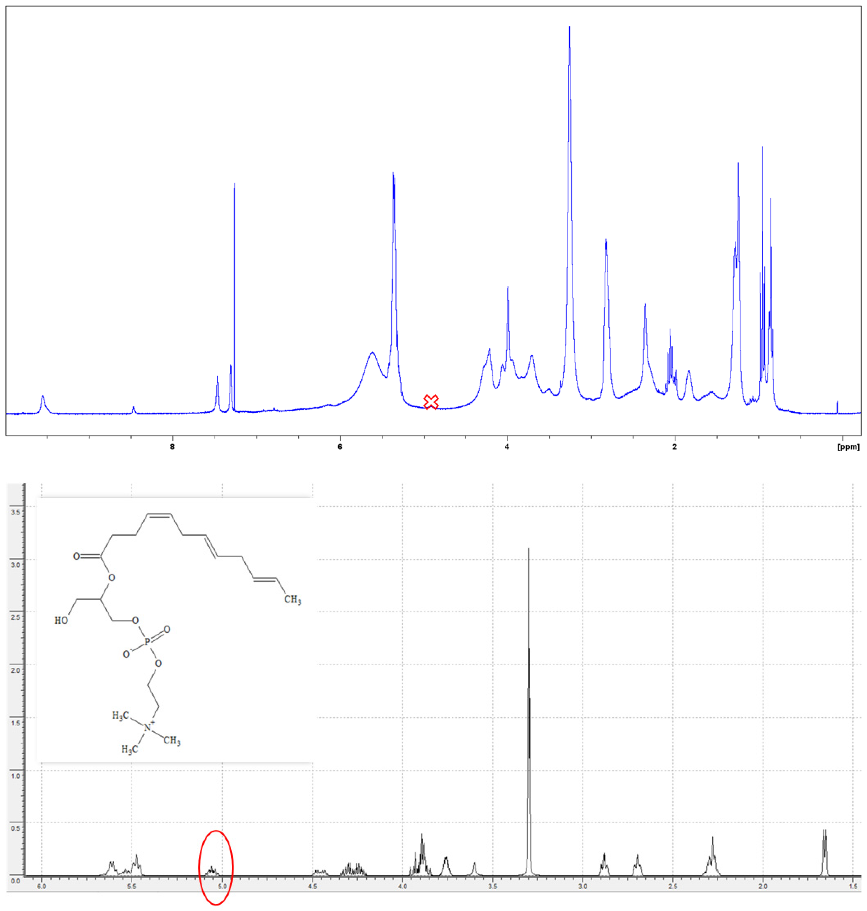 Molecules 30 00728 g006