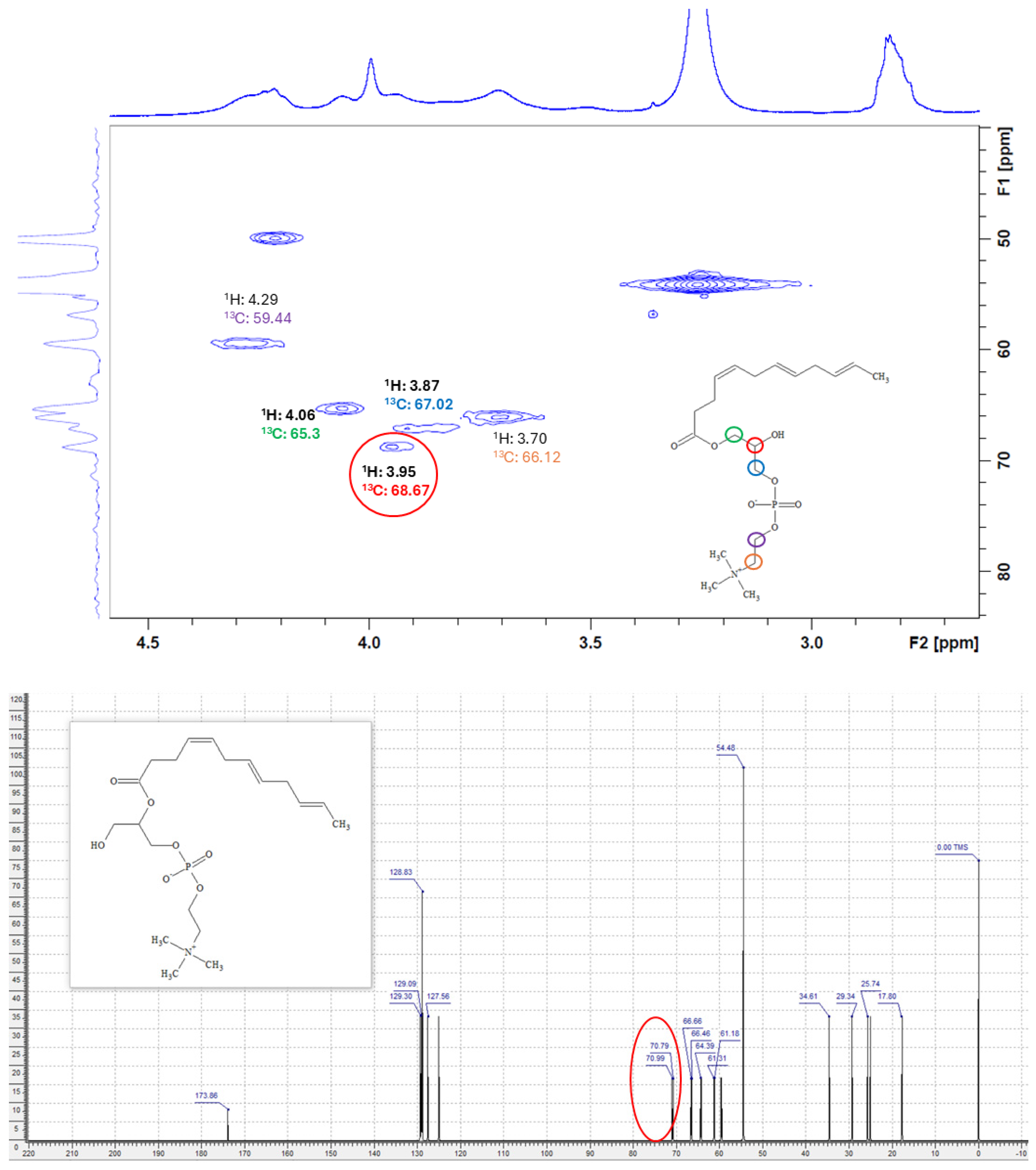 Molecules 30 00728 g007