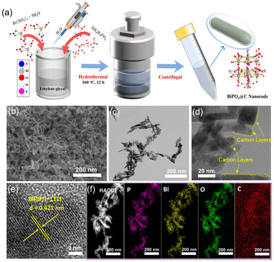 Synergistic Effect of Anionic-Tuning and Architecture