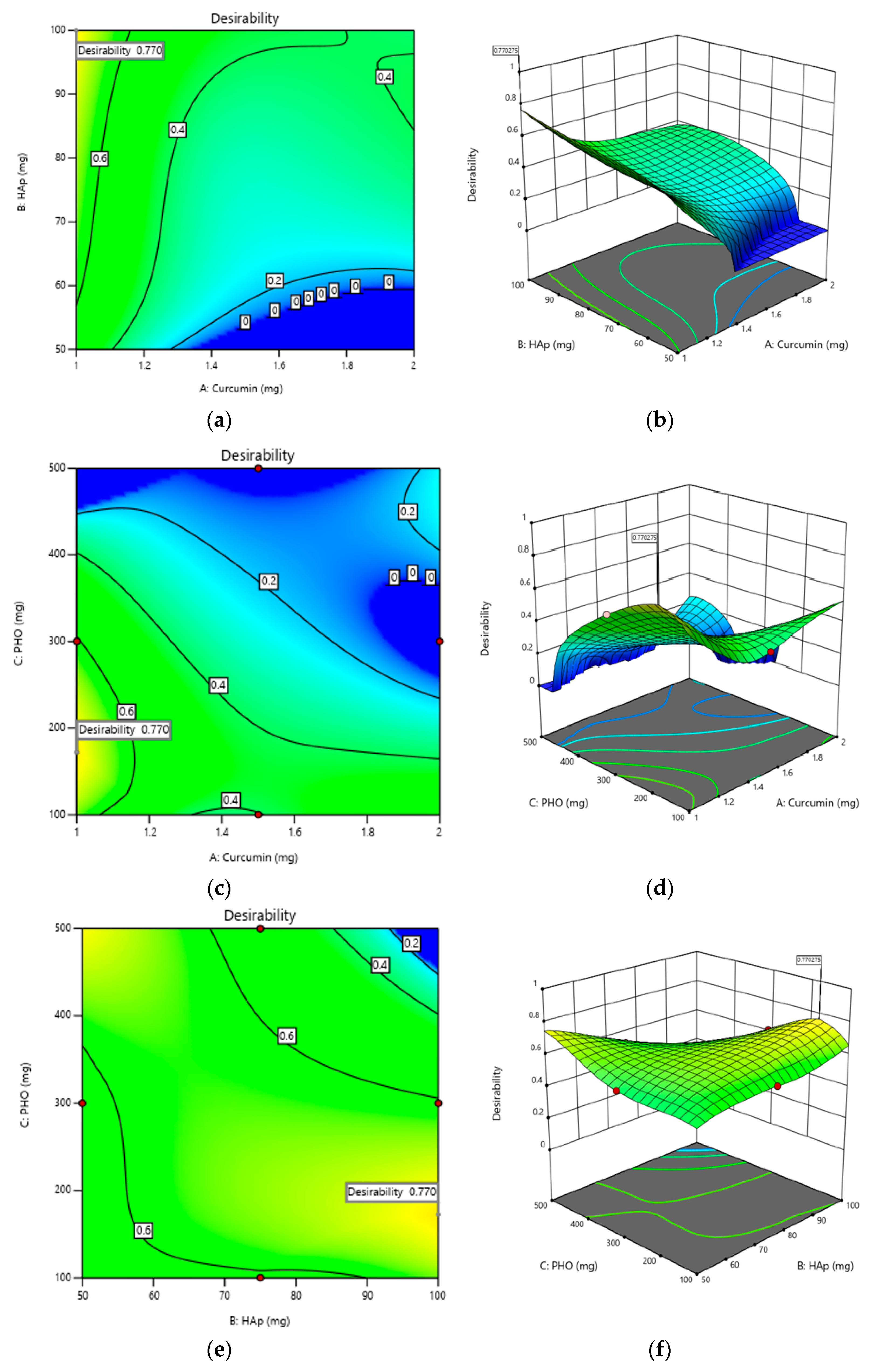 Molecules 30 00730 g006