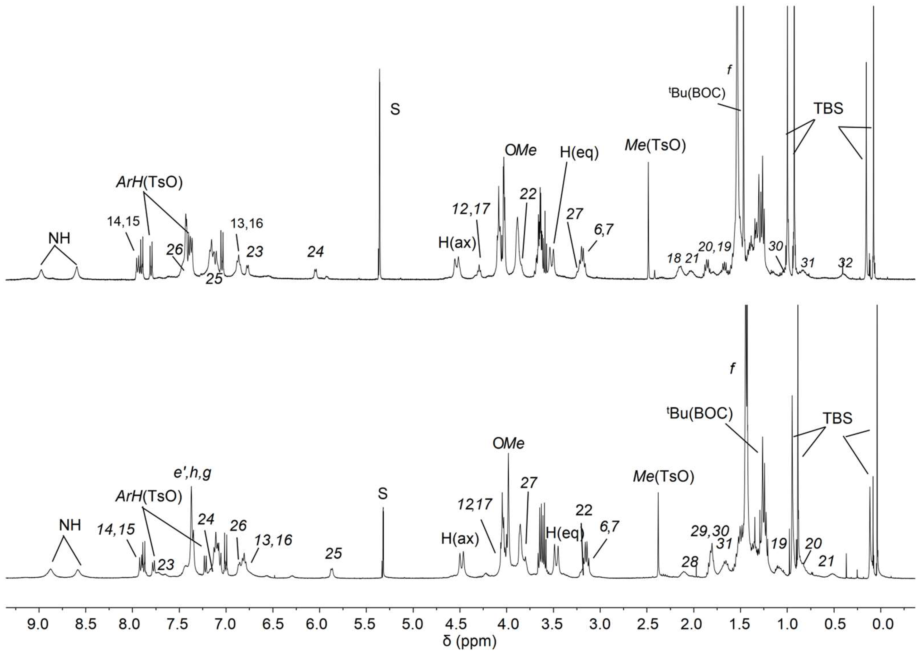 Molecules 30 00732 g005