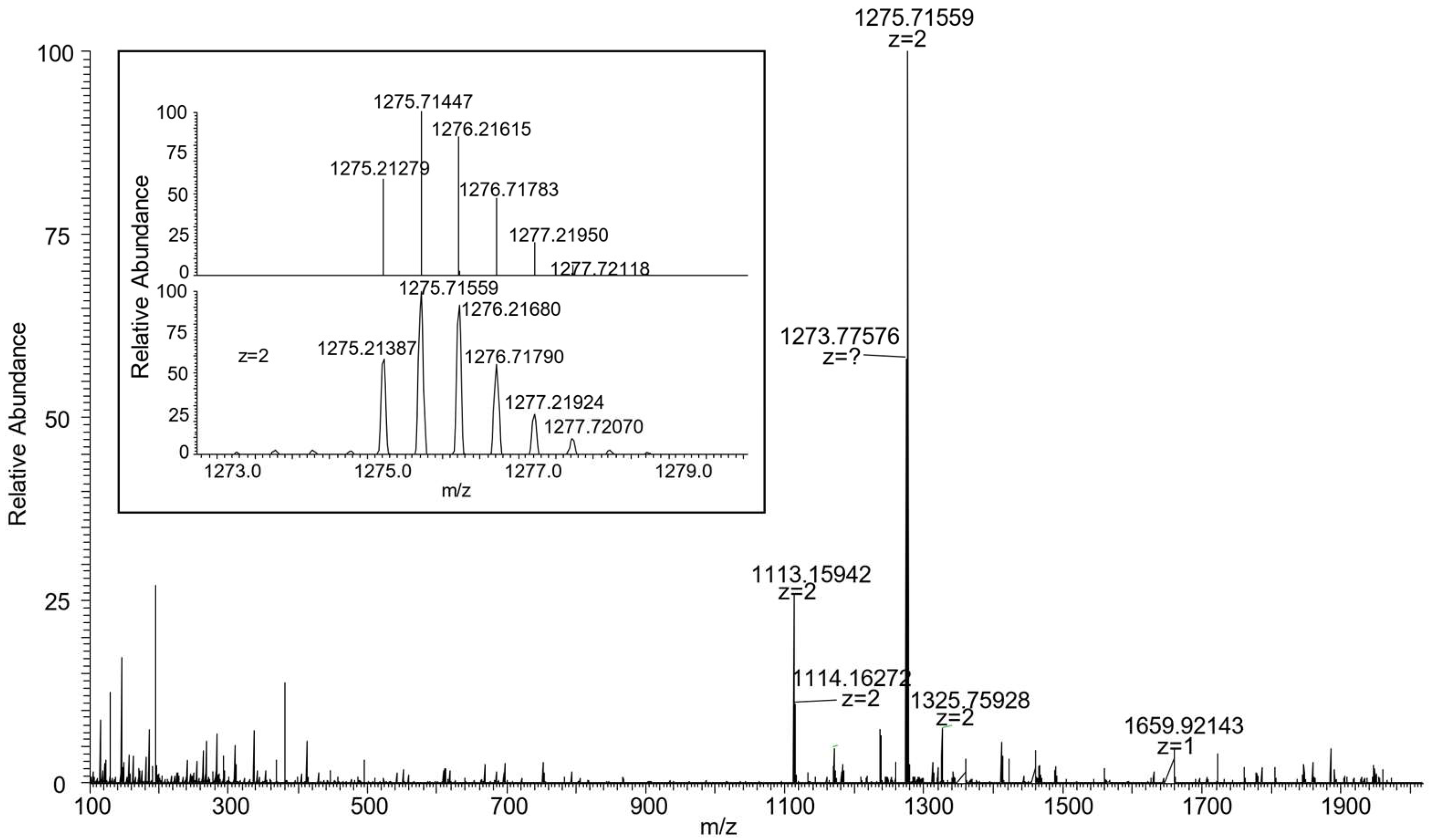 Molecules 30 00732 g006