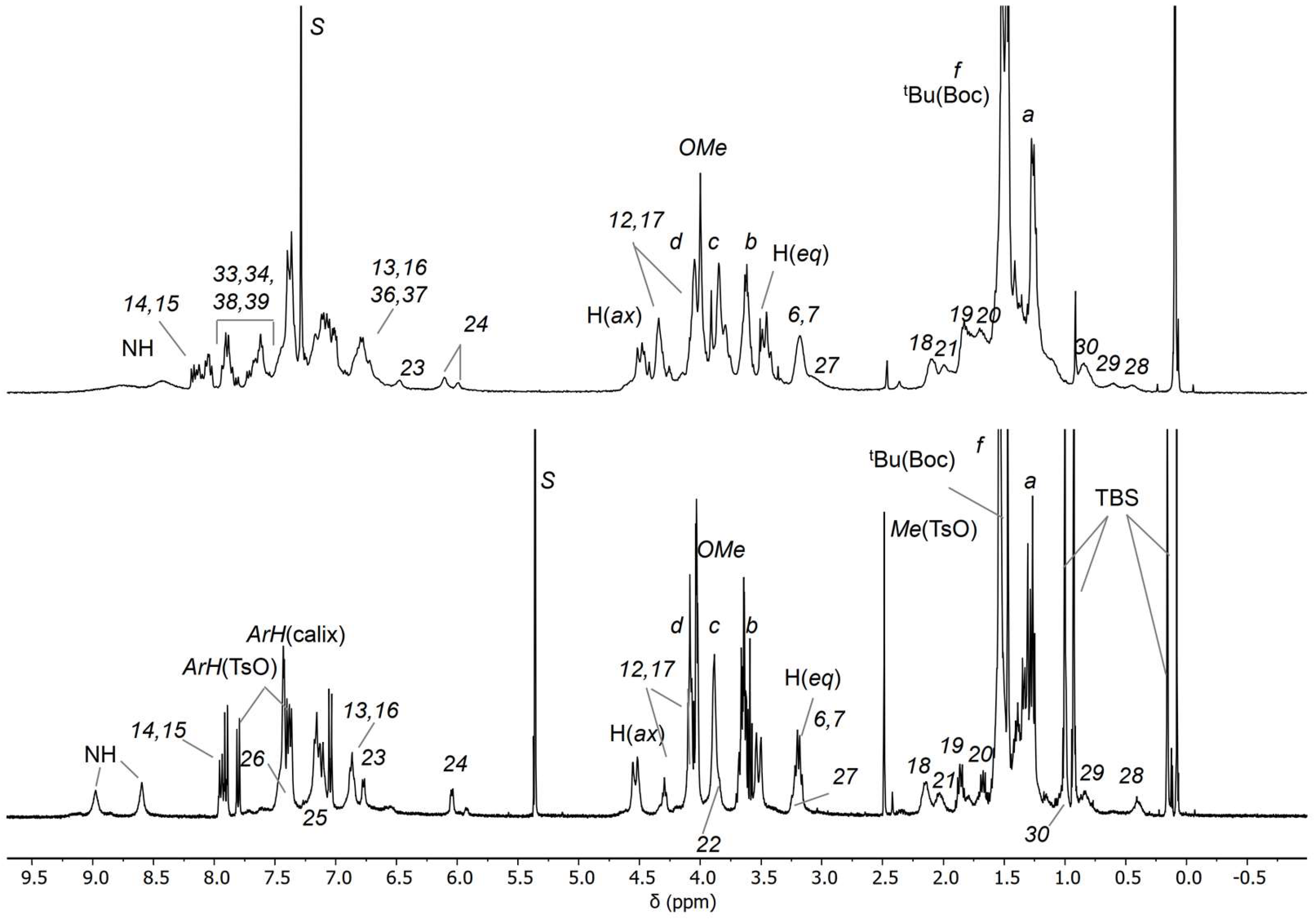 Molecules 30 00732 g007