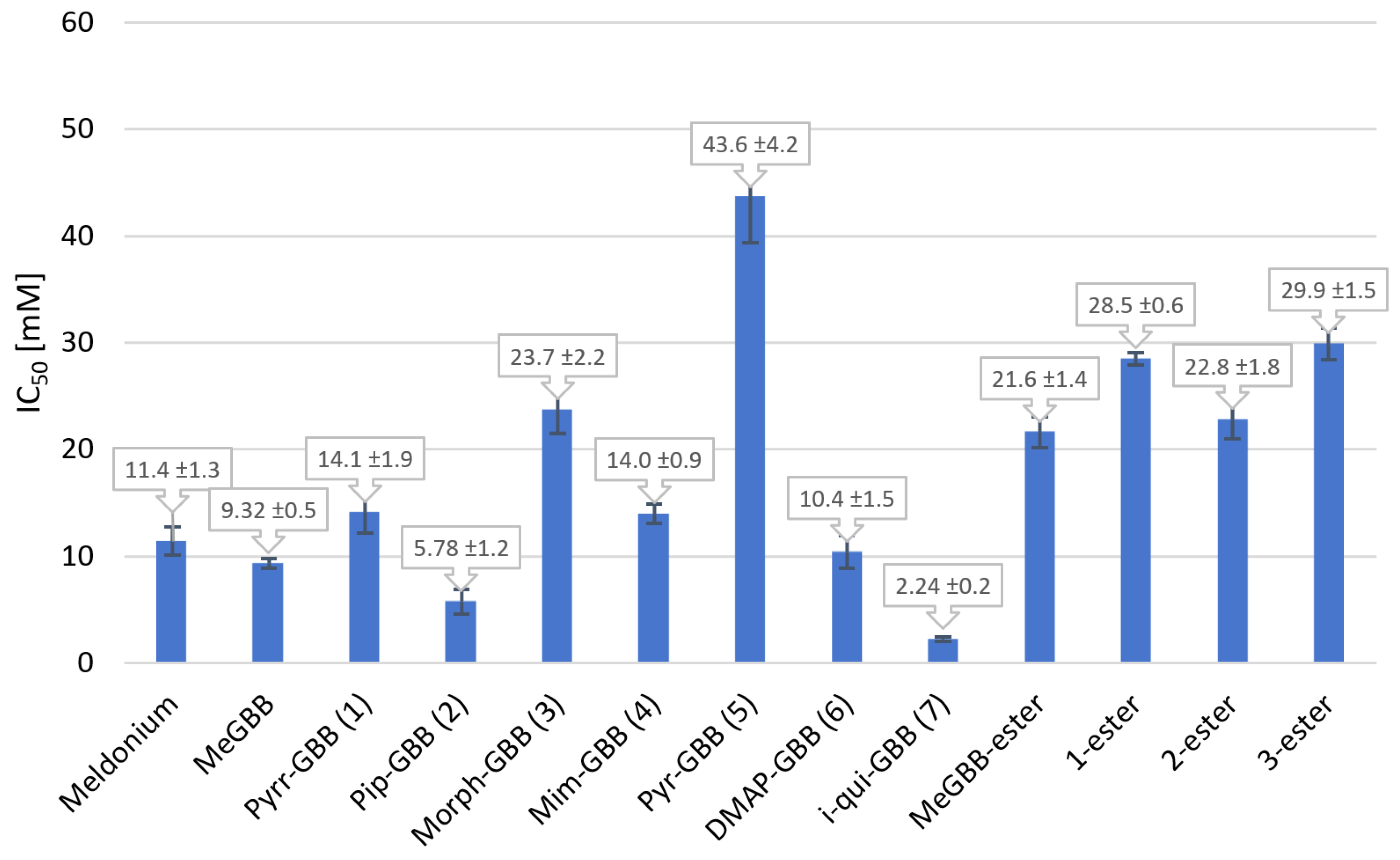 Molecules 30 00735 g004