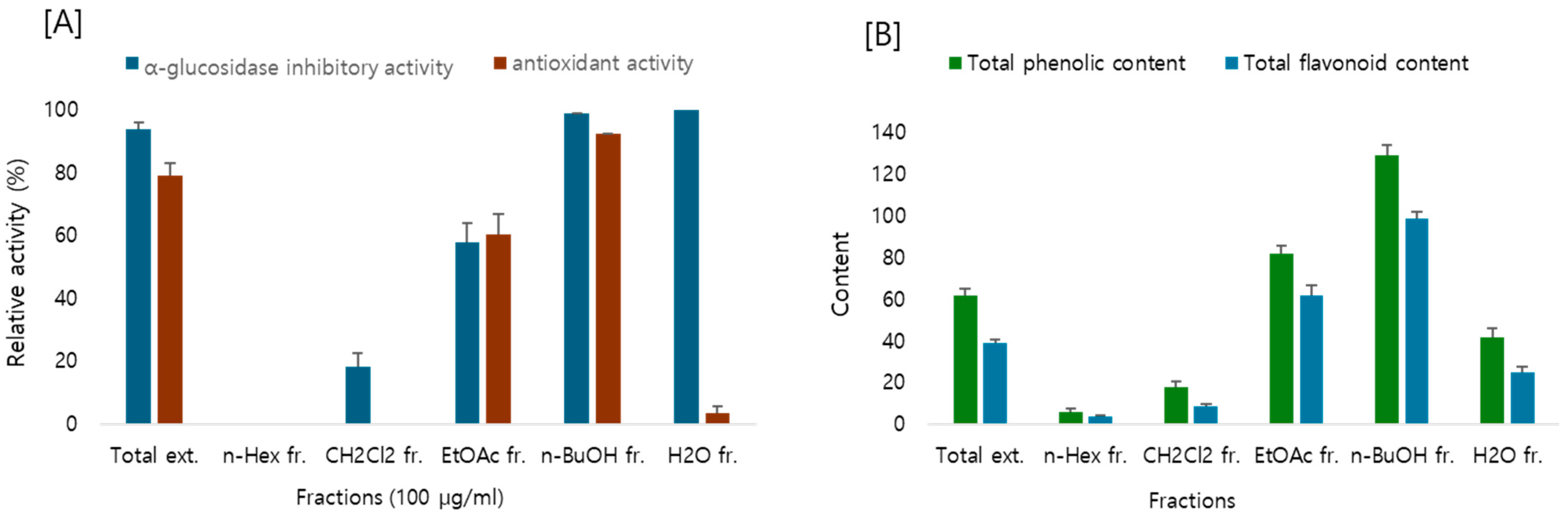 Molecules 30 00736 g001