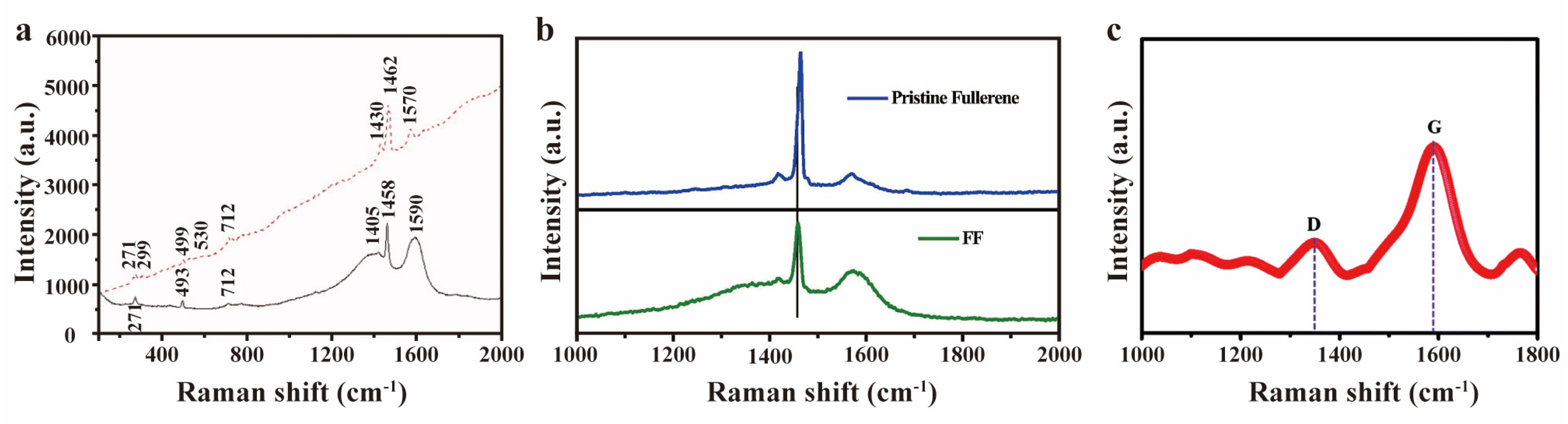 Molecules 30 00738 g005