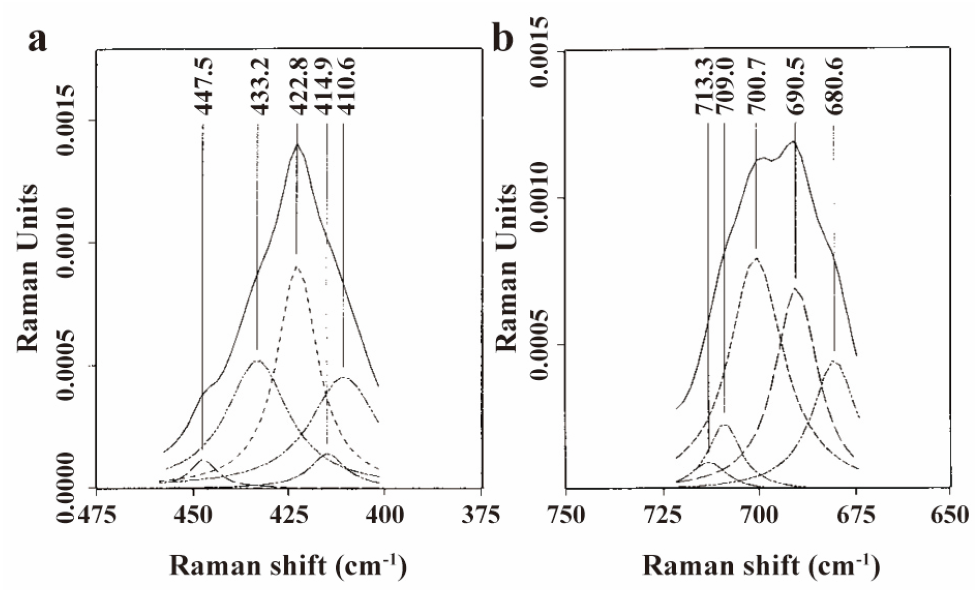 Molecules 30 00738 g007