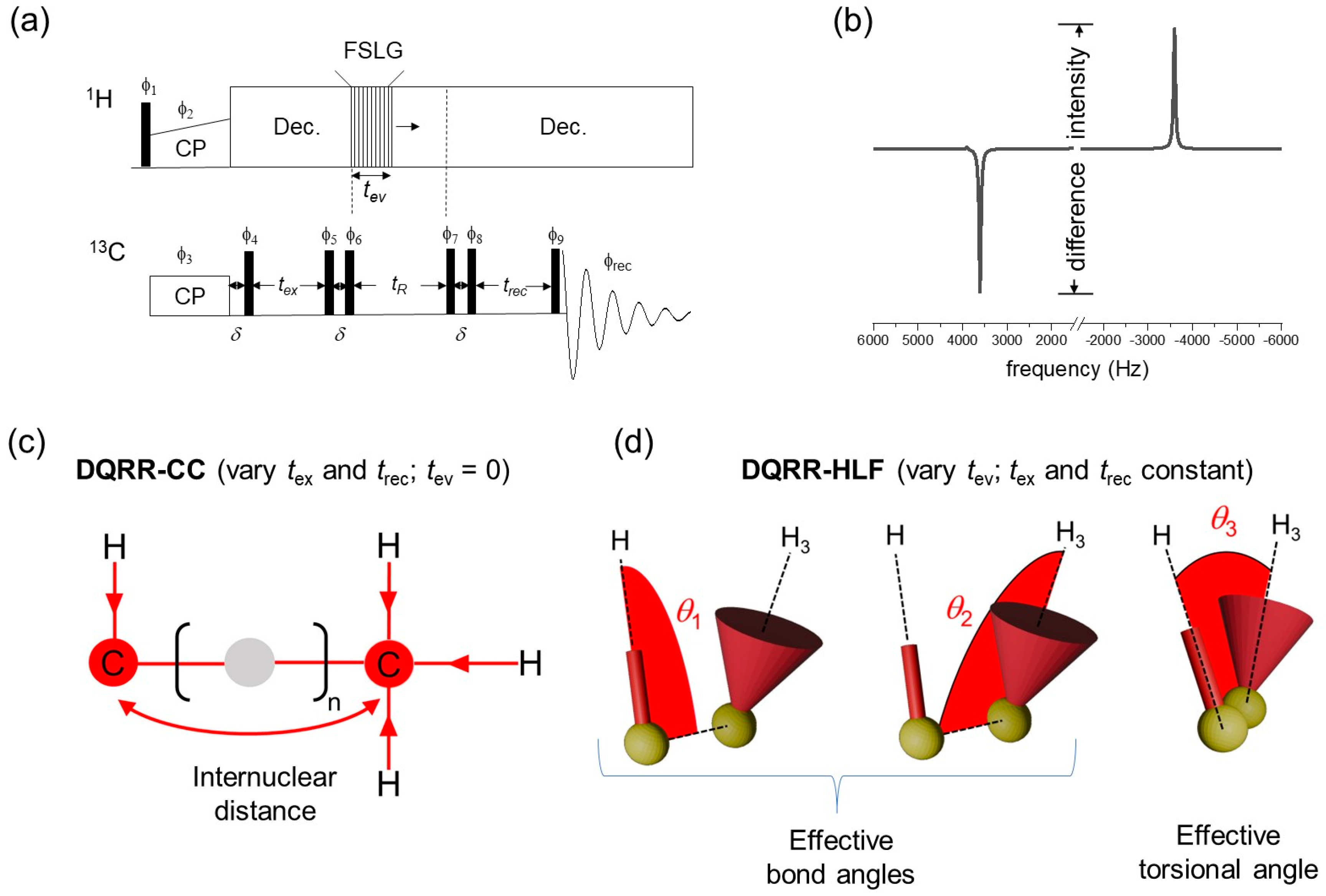 Molecules 30 00739 g002 Molecules 30 00739 g002
