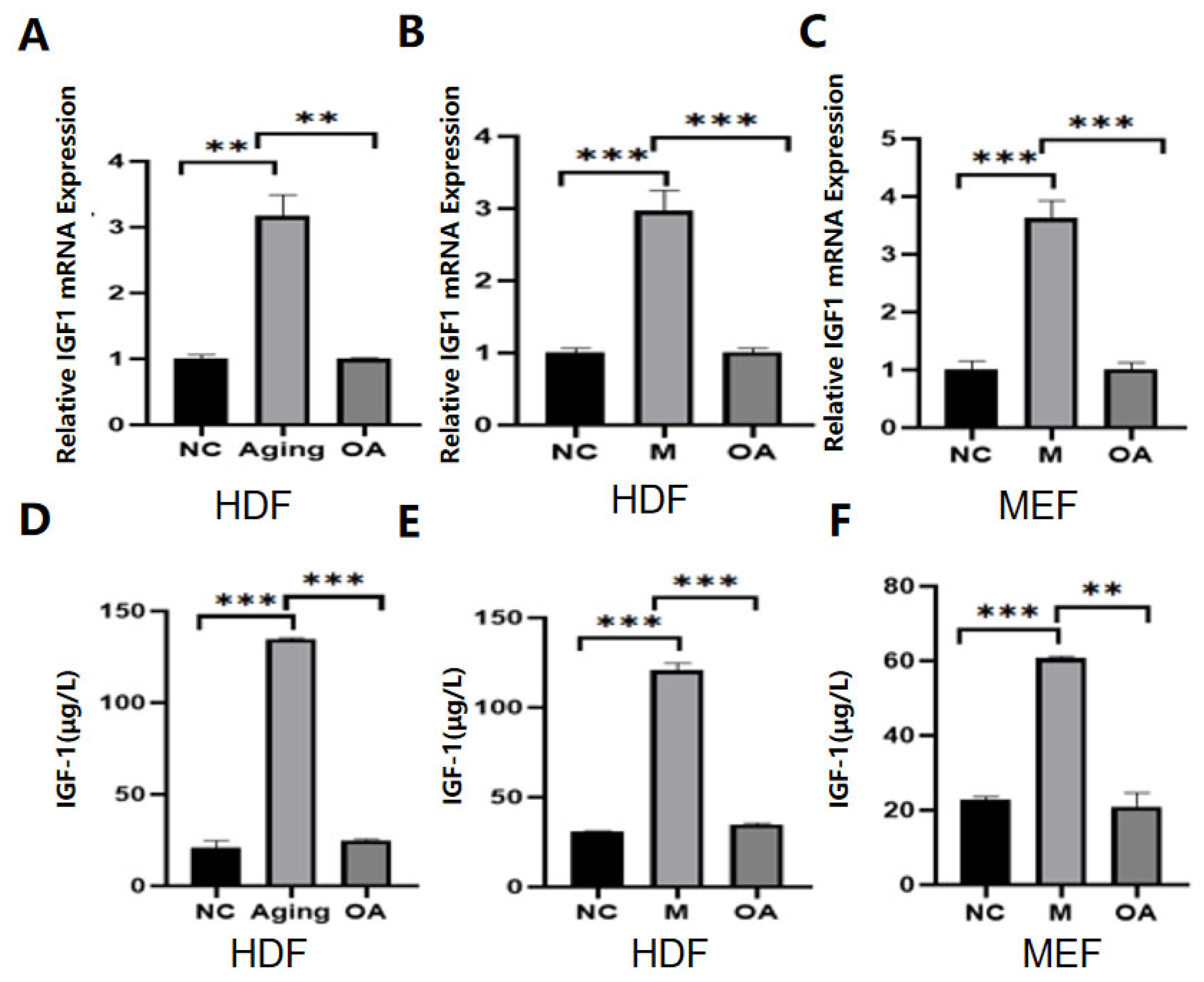 Molecules 30 00740 g003