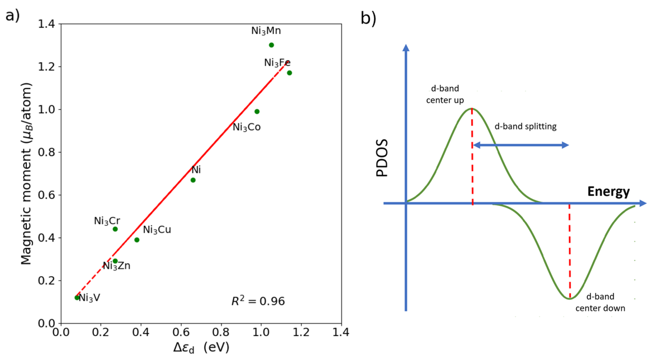 Molecules 30 00744 g002