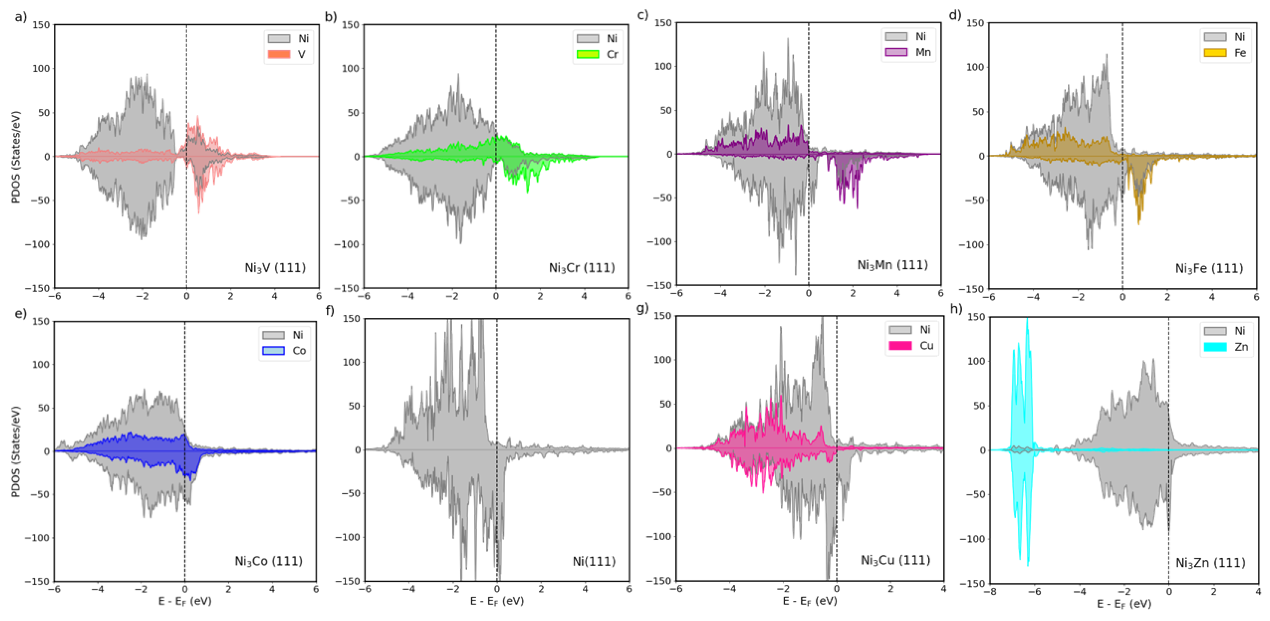 Molecules 30 00744 g003