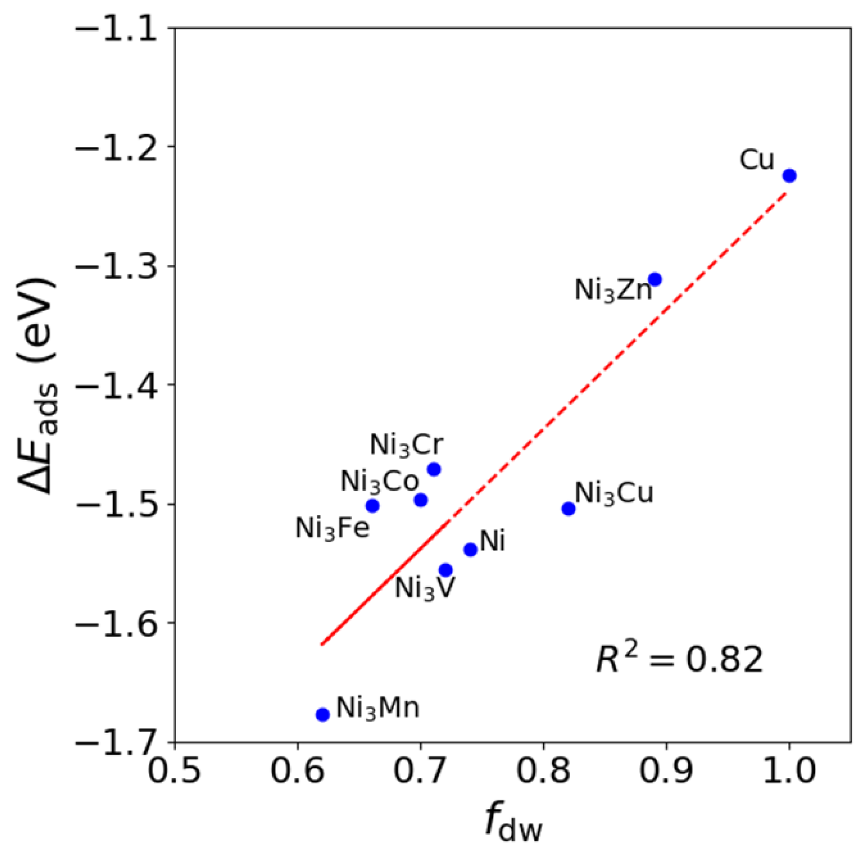 Molecules 30 00744 g005