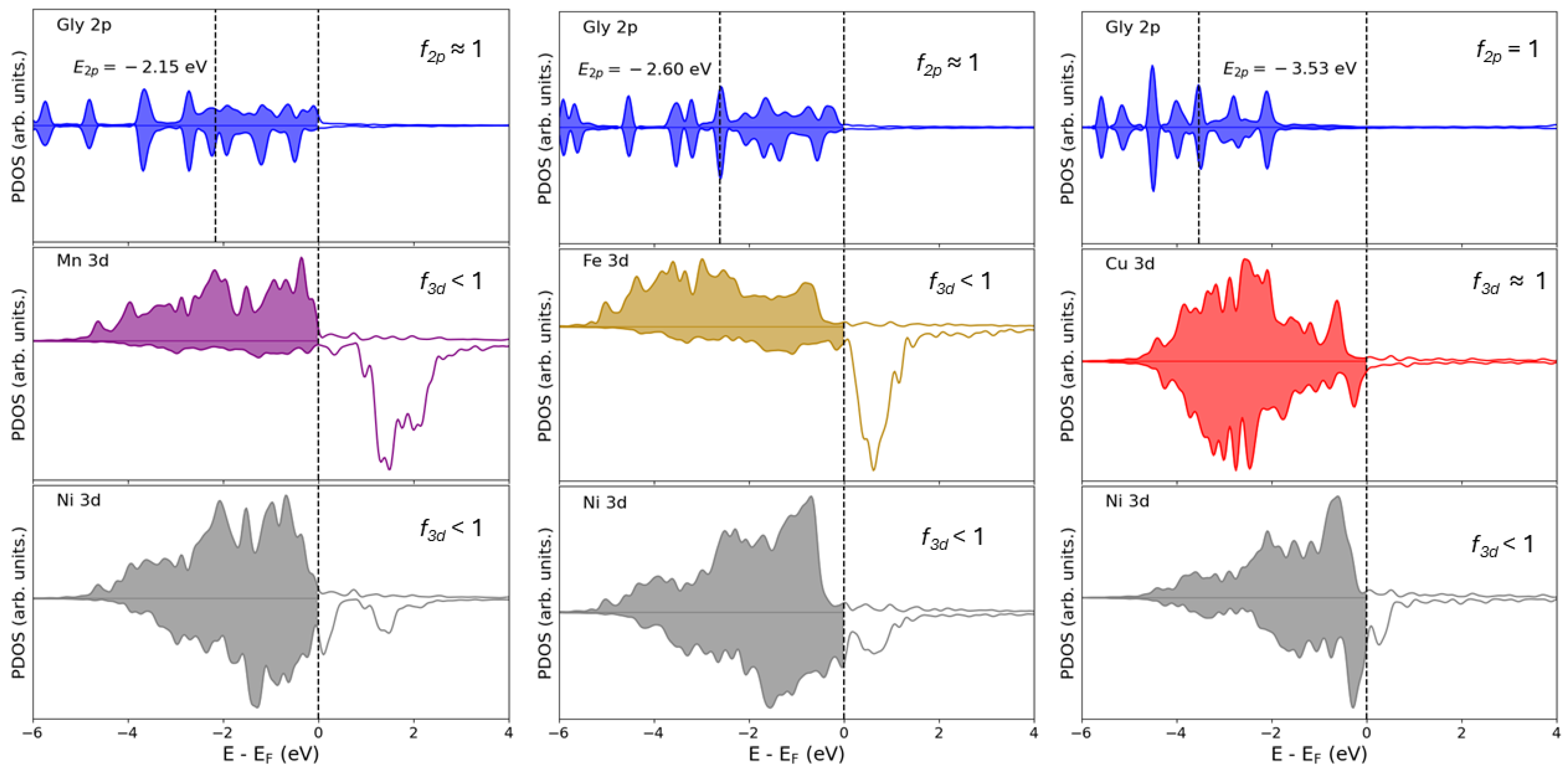 Molecules 30 00744 g006