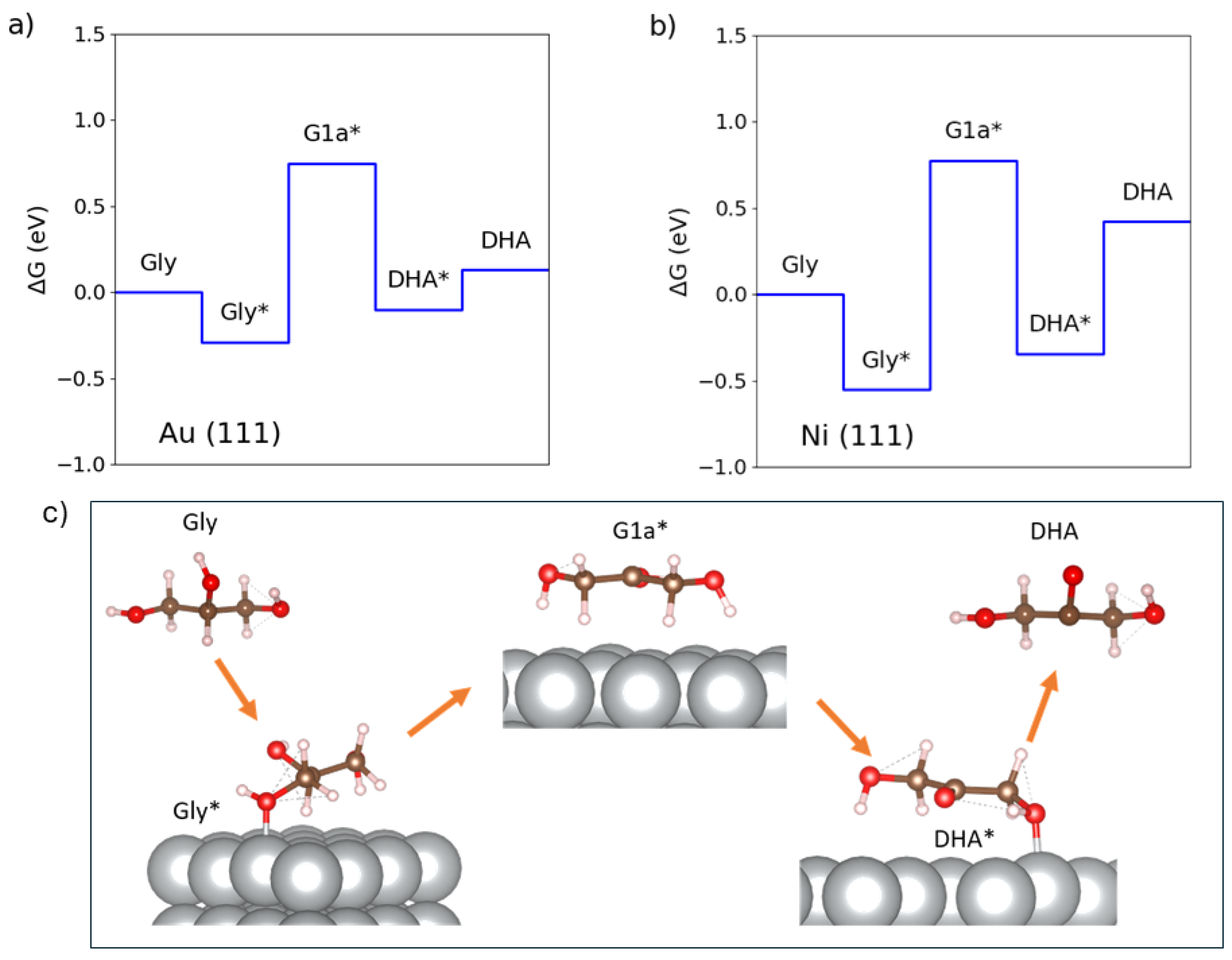 Molecules 30 00744 g007