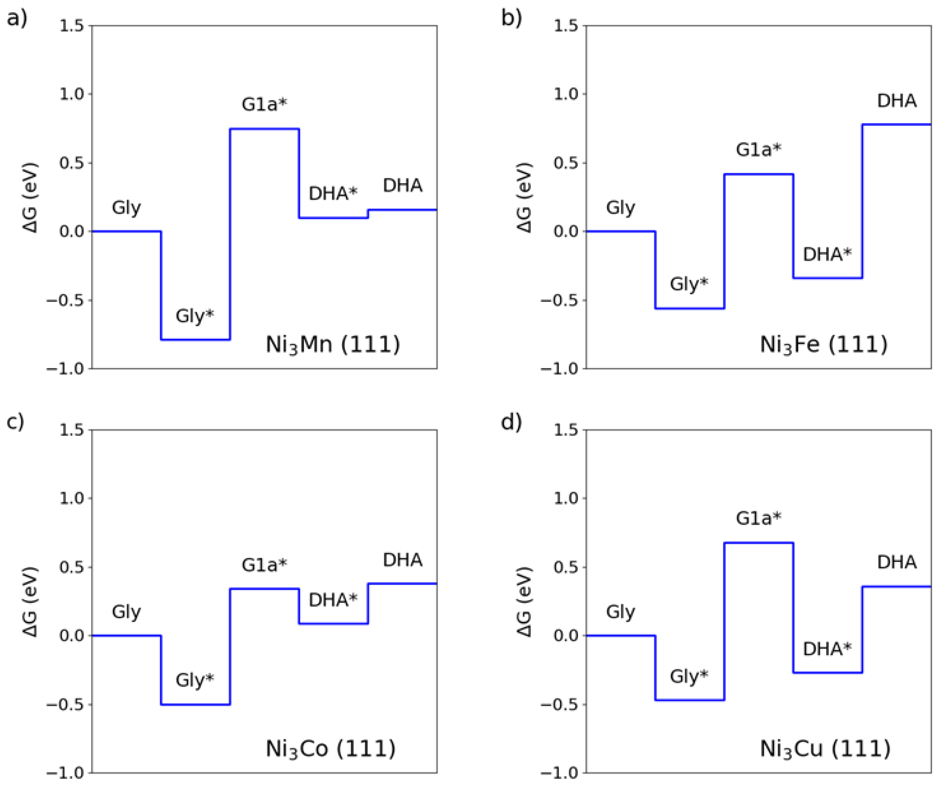 Molecules 30 00744 g008