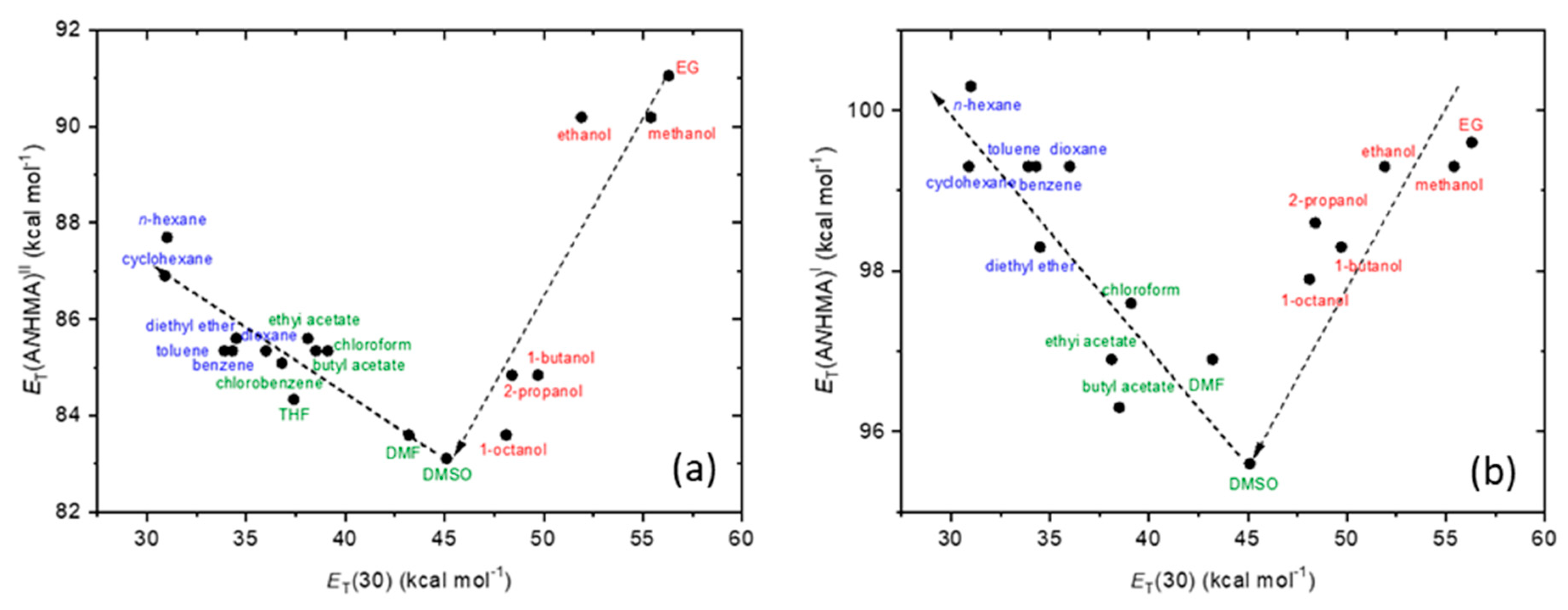 Molecules 30 00745 g002