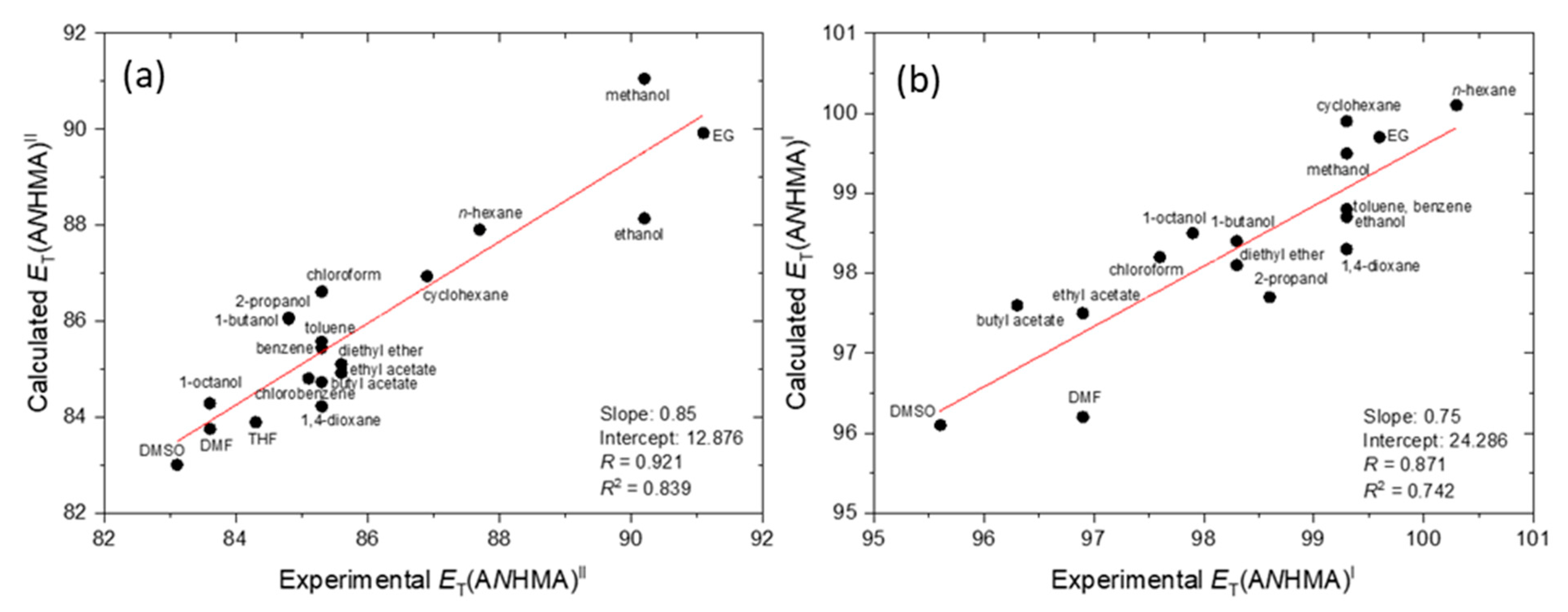 Molecules 30 00745 g003