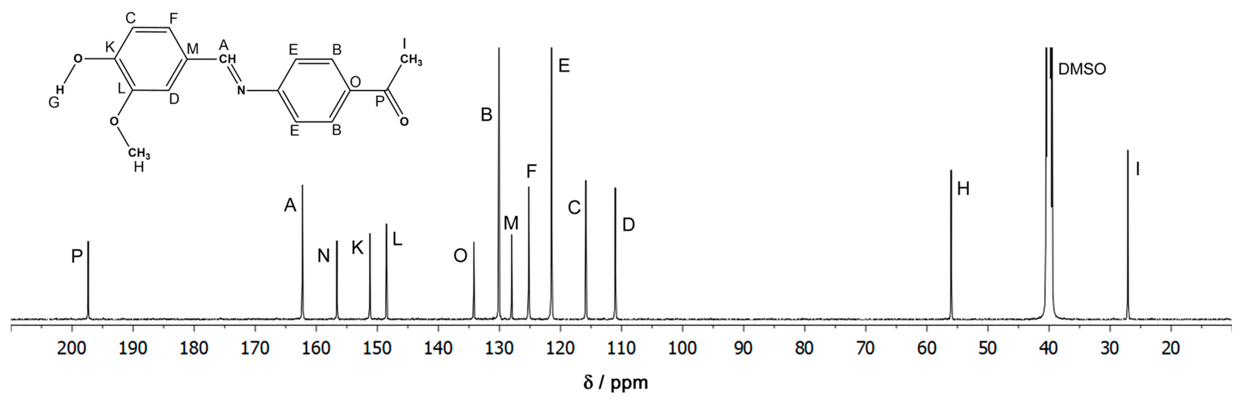 Molecules 30 00745 g006