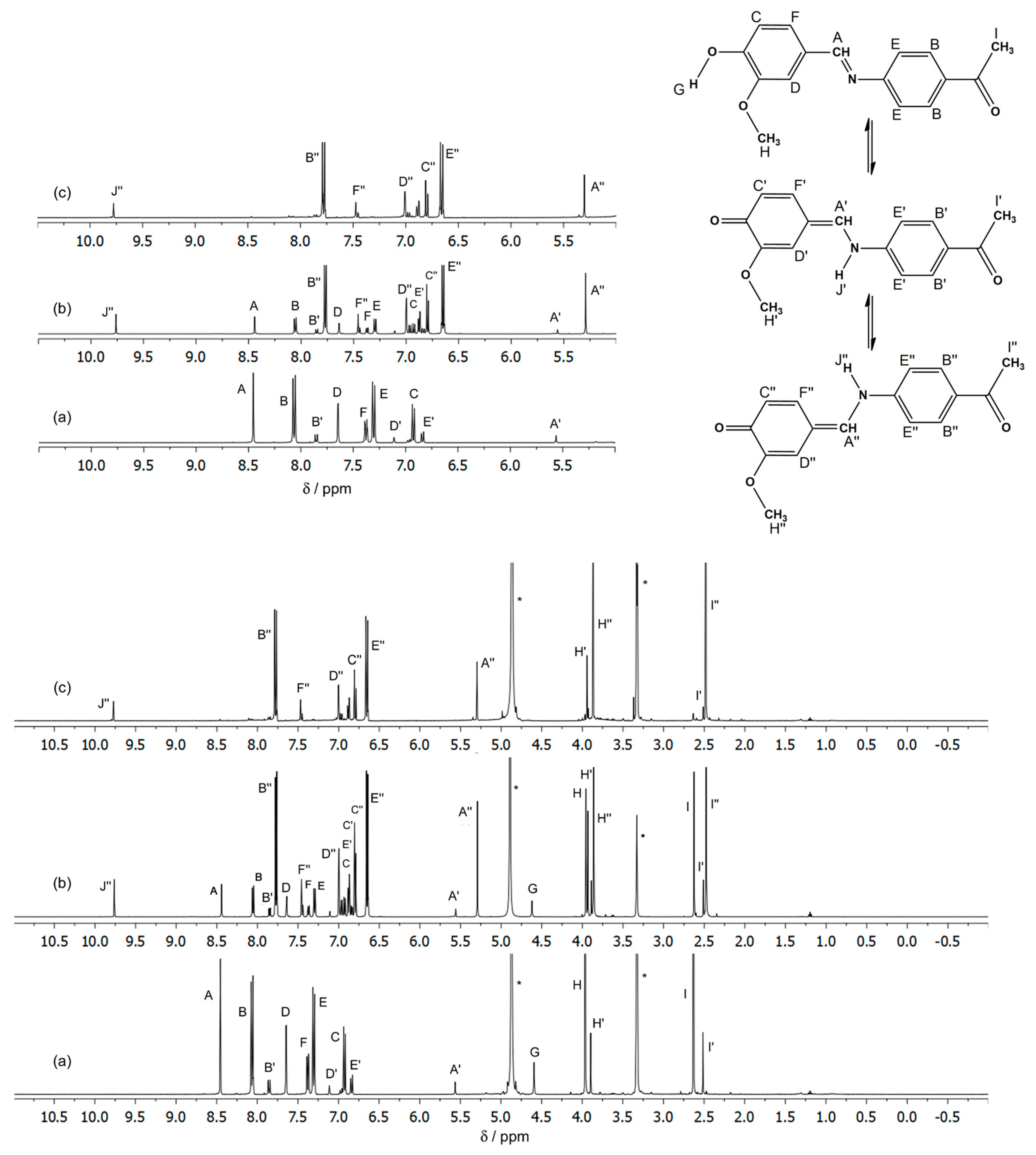Molecules 30 00745 g007