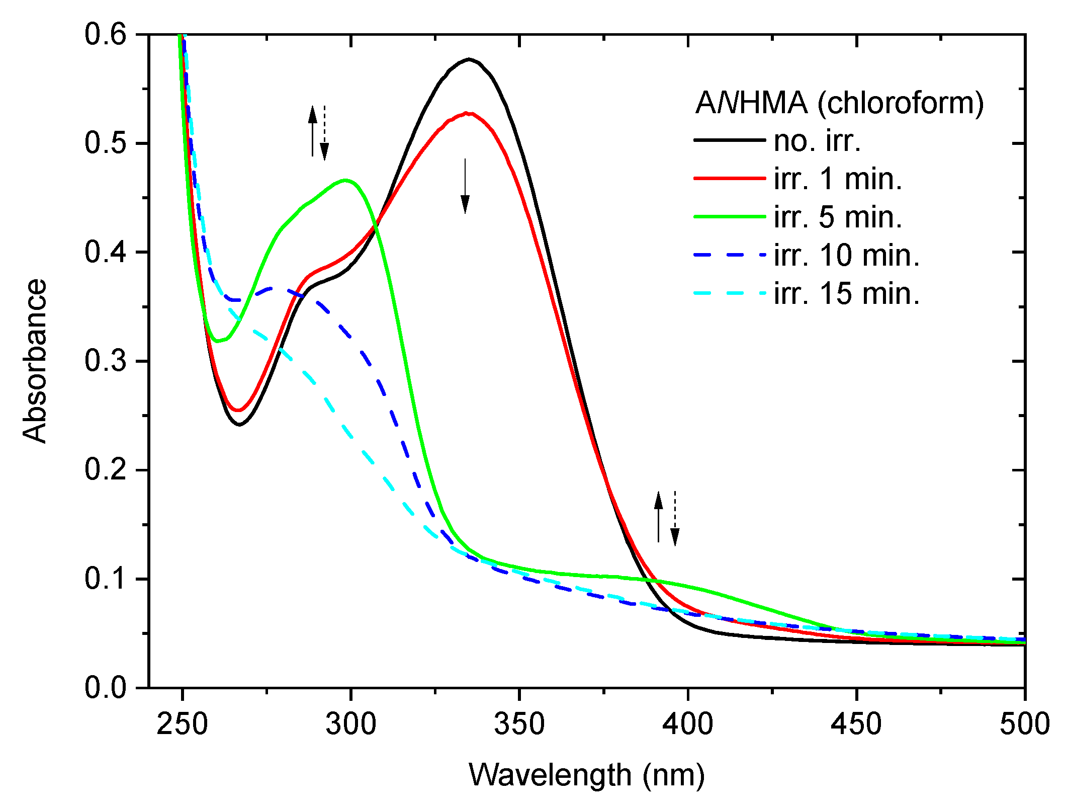 Molecules 30 00745 g010