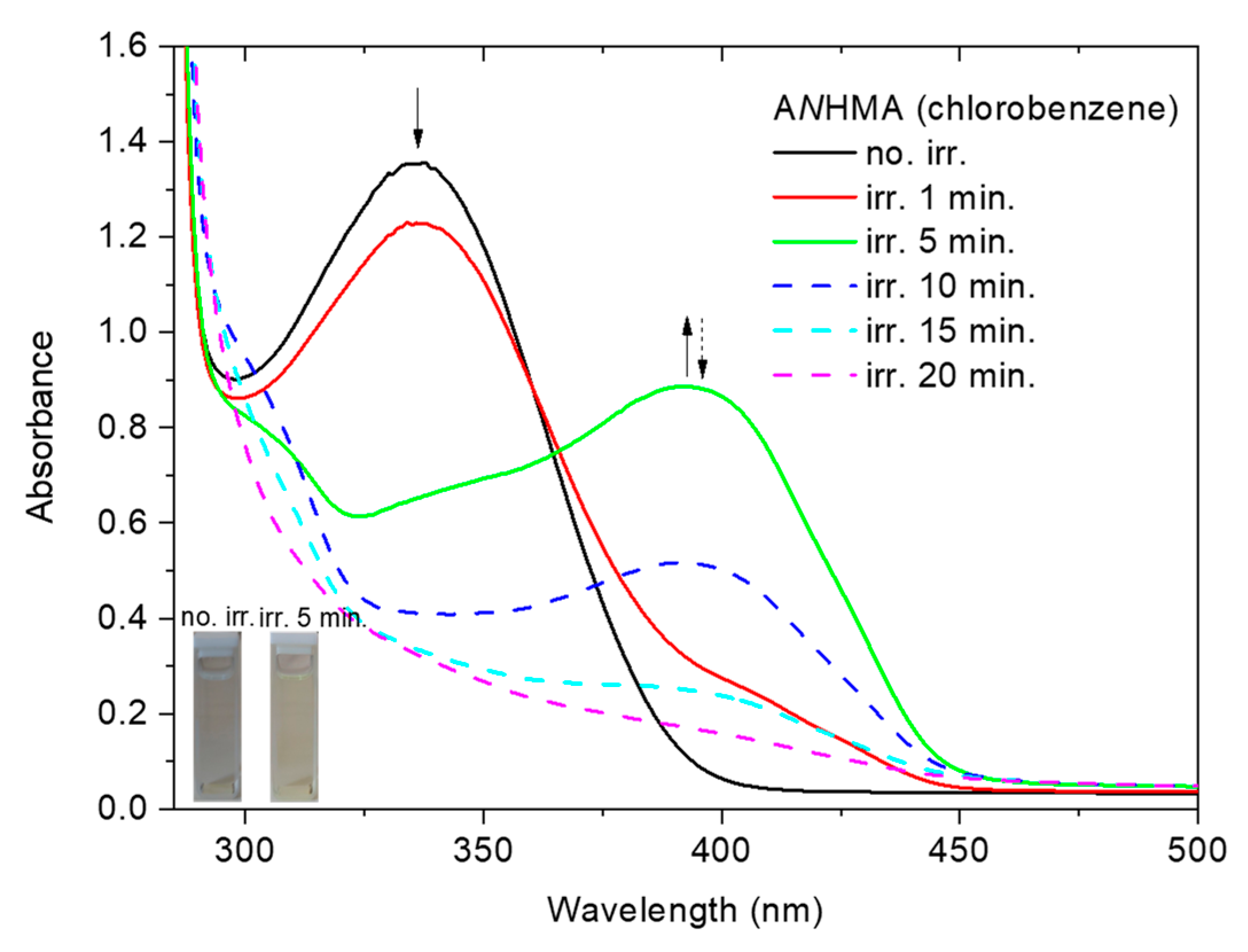 Molecules 30 00745 g011
