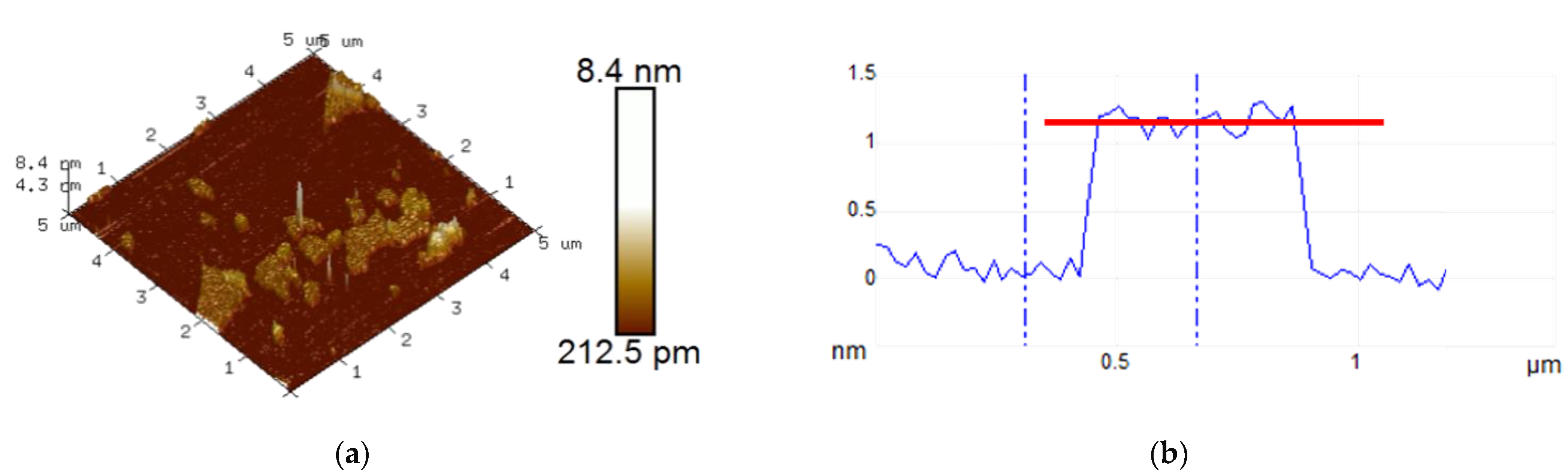 Molecules 30 00746 g003a