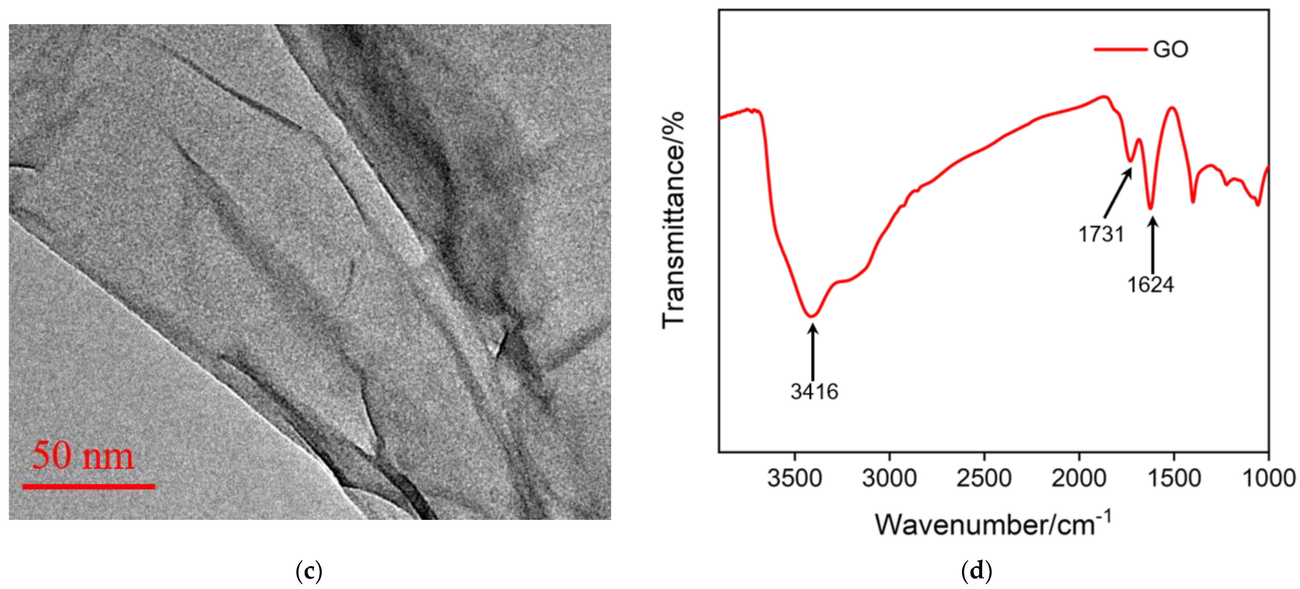 Molecules 30 00746 g003b